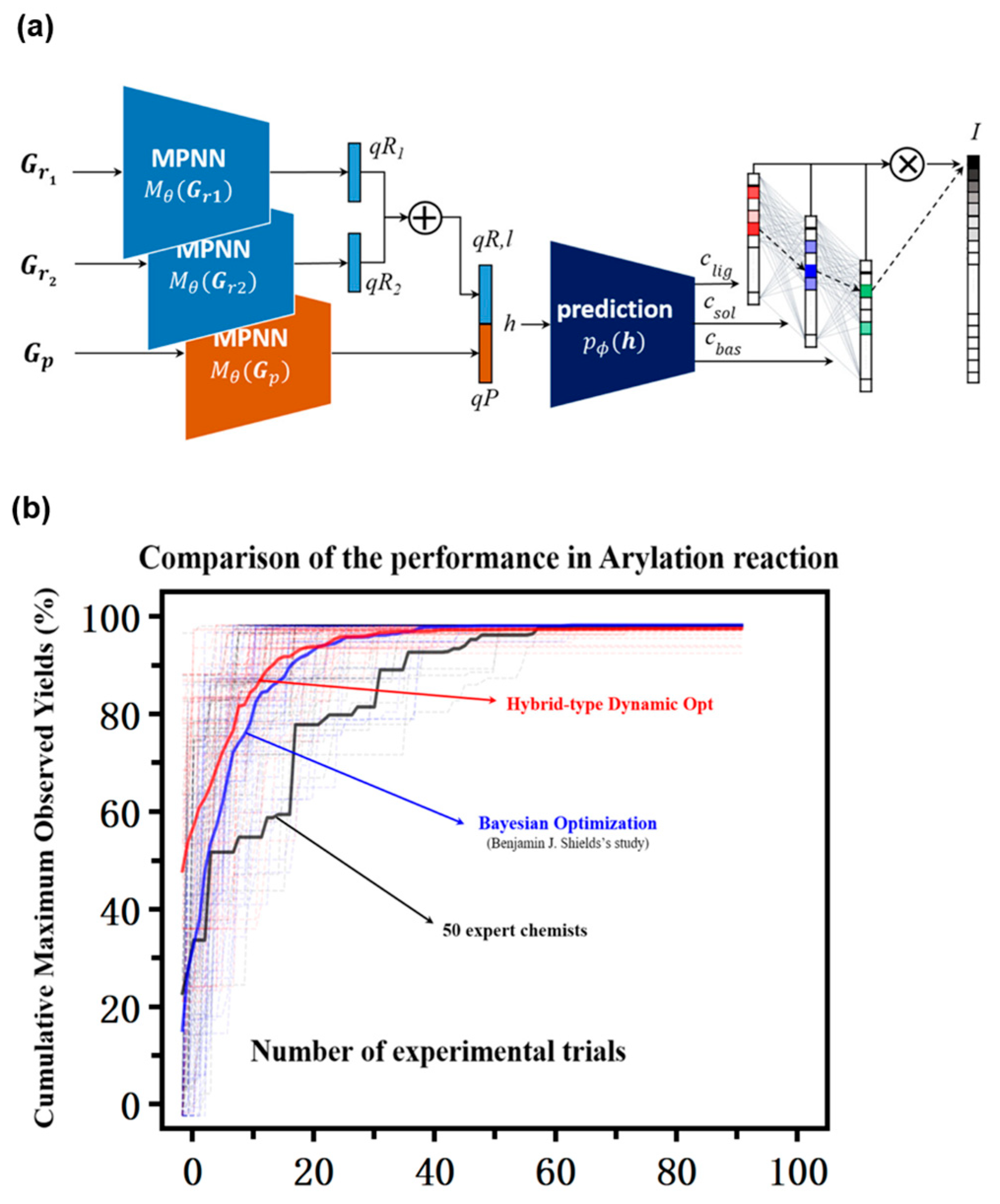 Processes 13 02687 g007