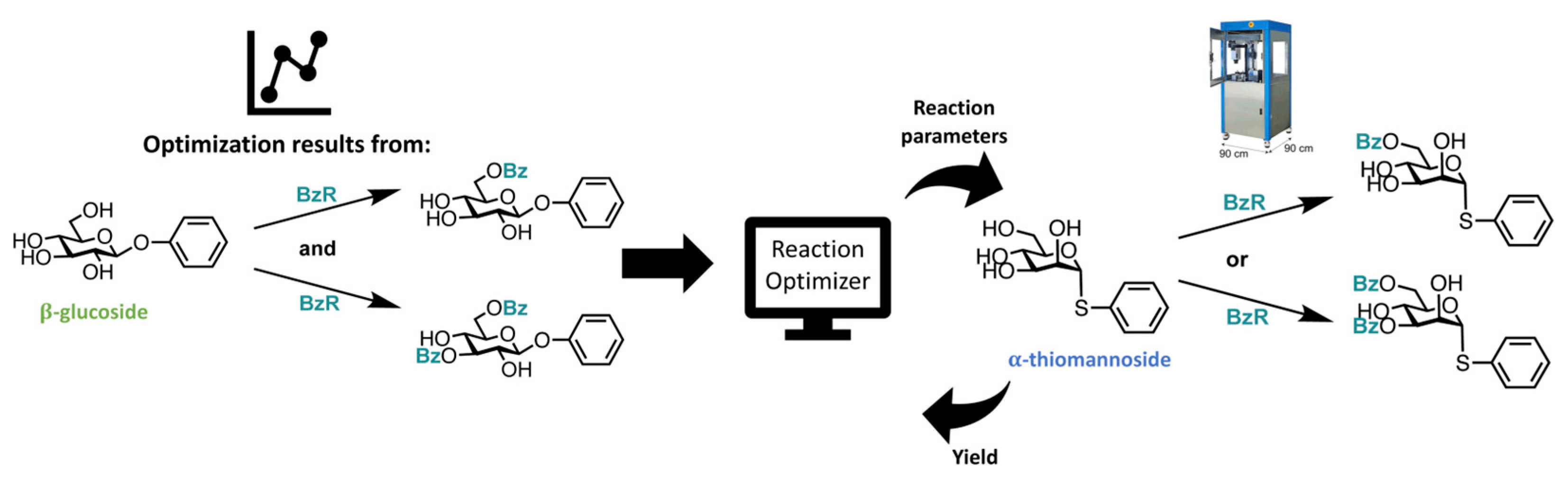 Processes 13 02687 g008