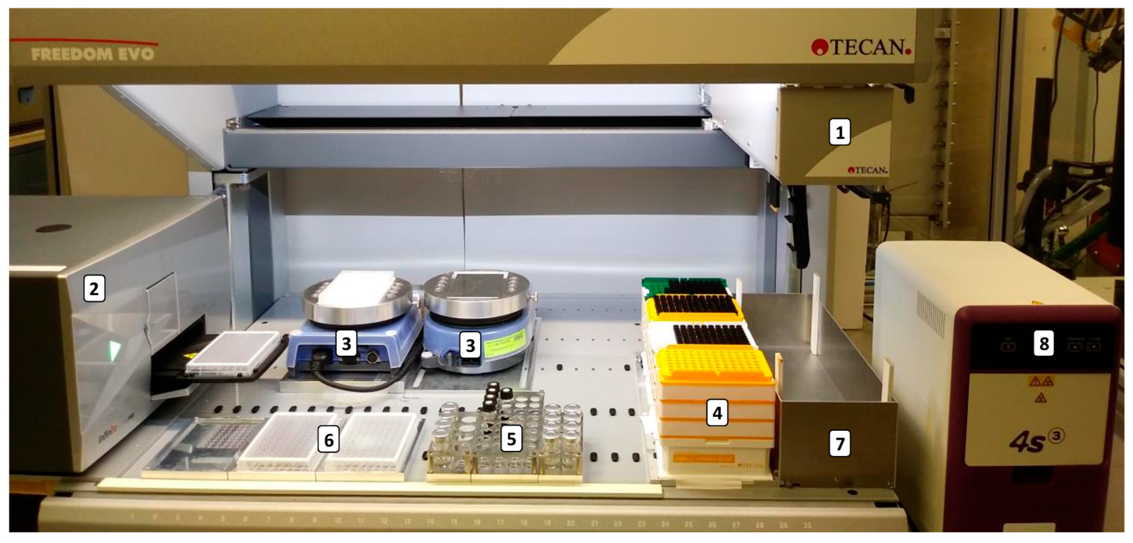 Processes 13 02687 g011
