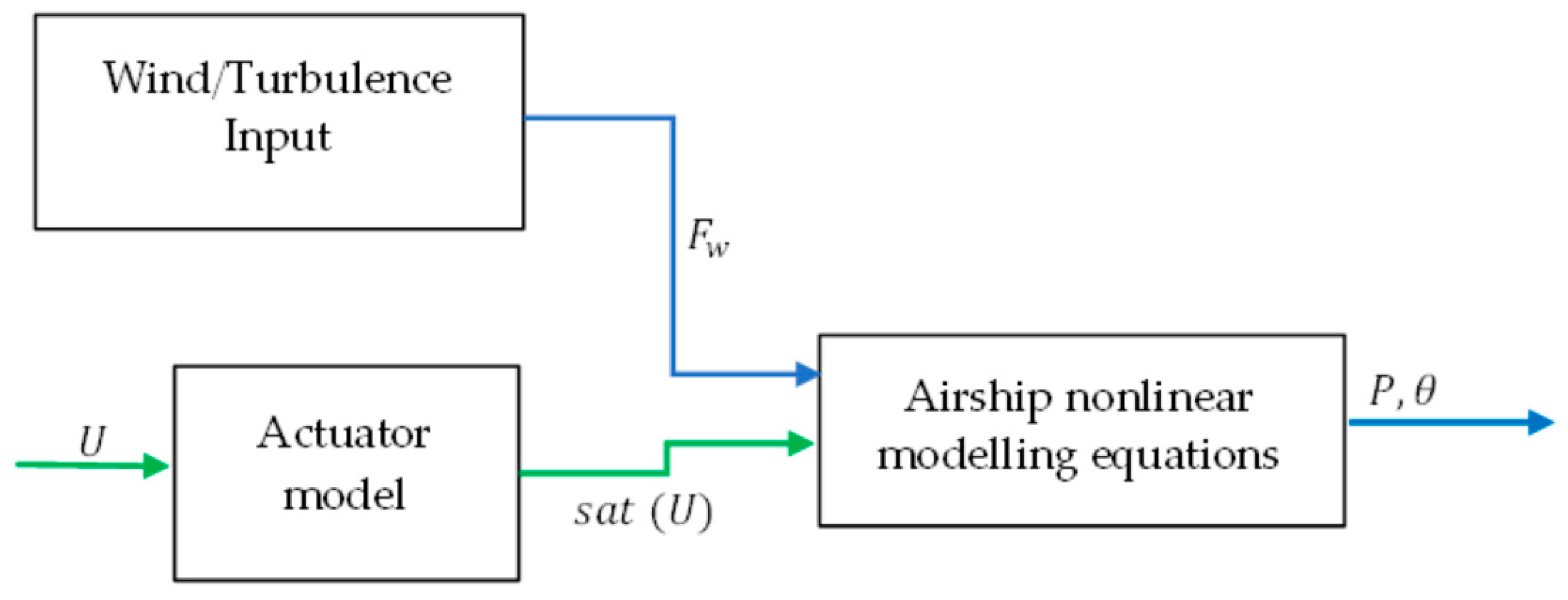 Processes 13 02688 g004