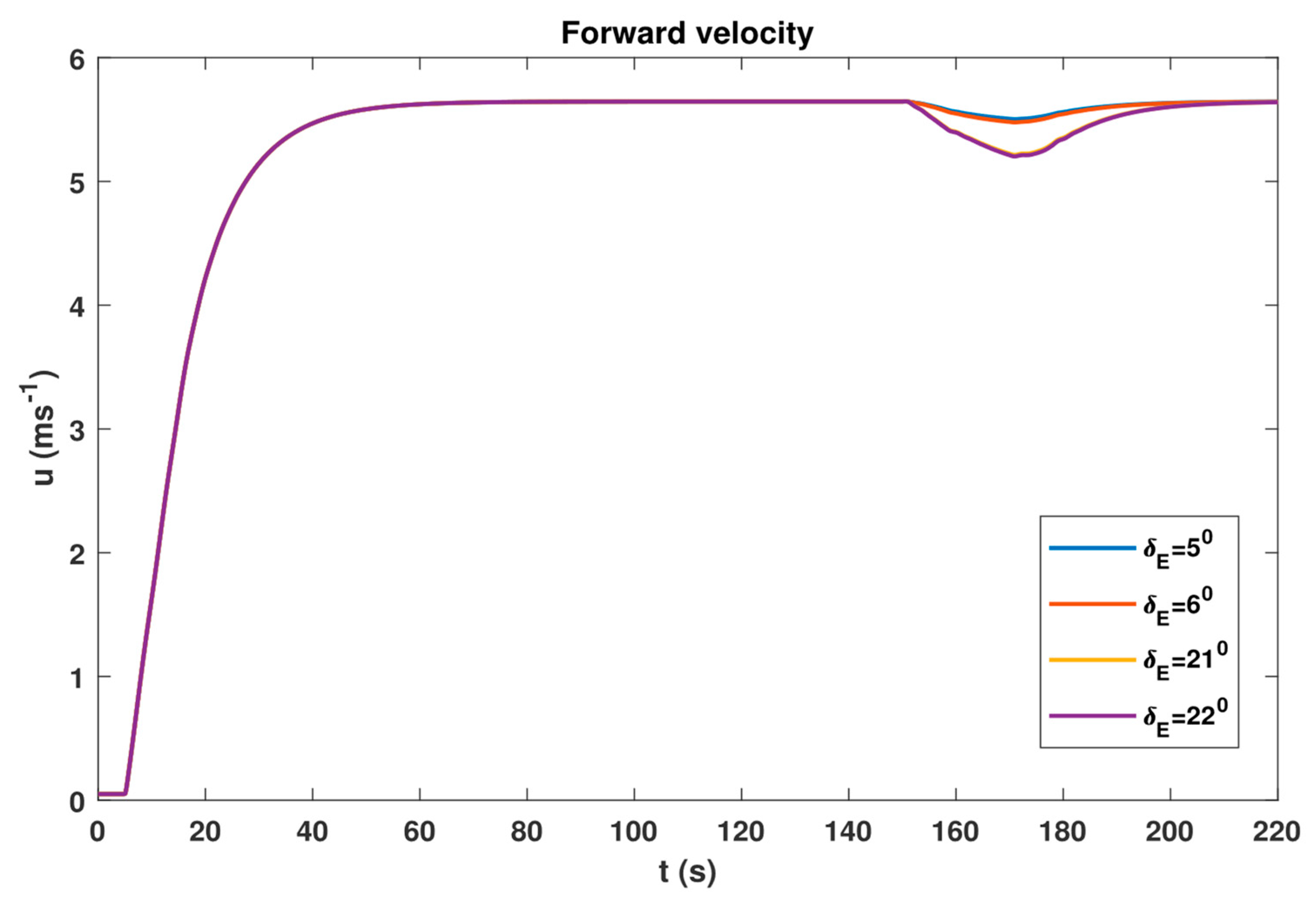 Processes 13 02688 g005