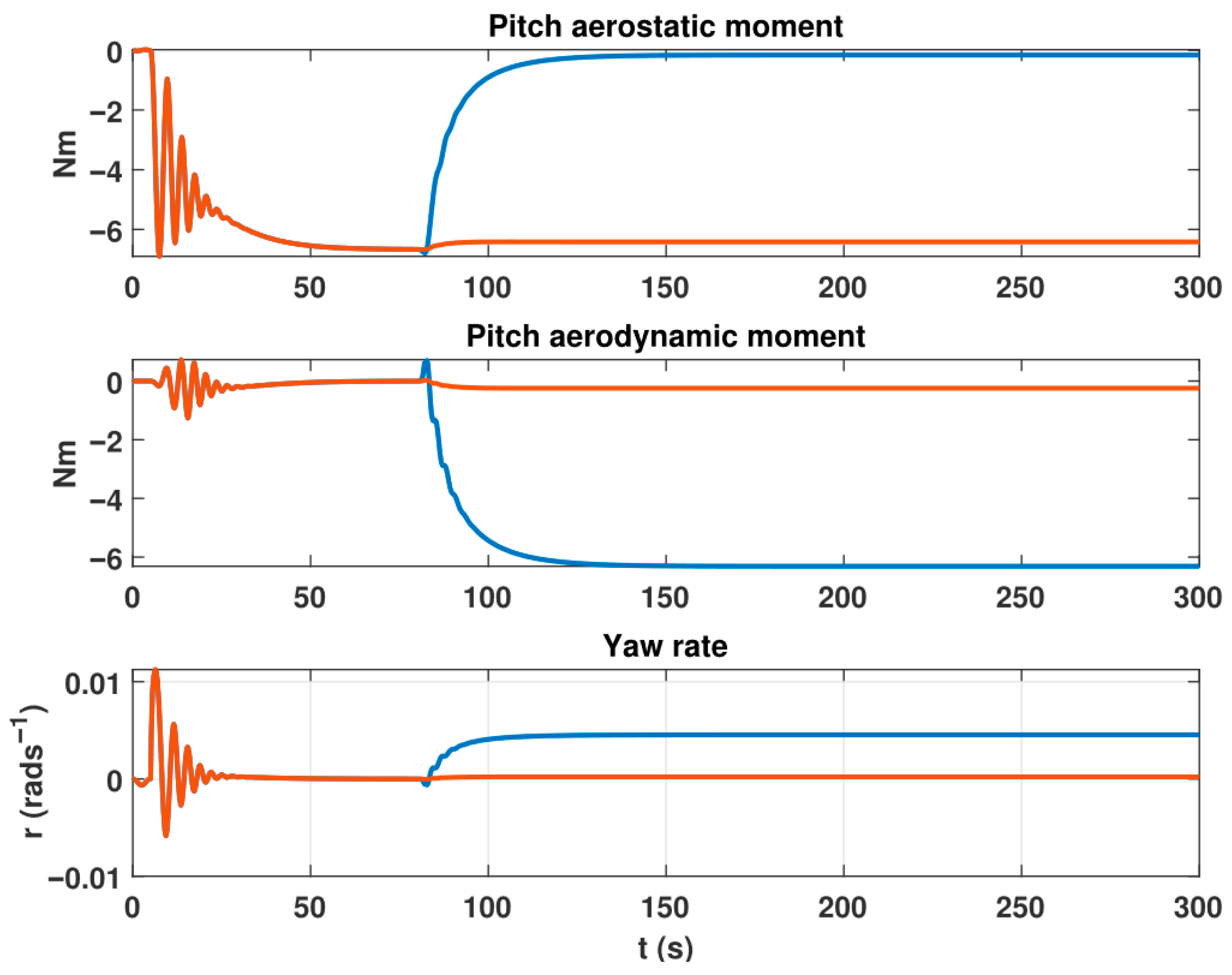 Processes 13 02688 g009
