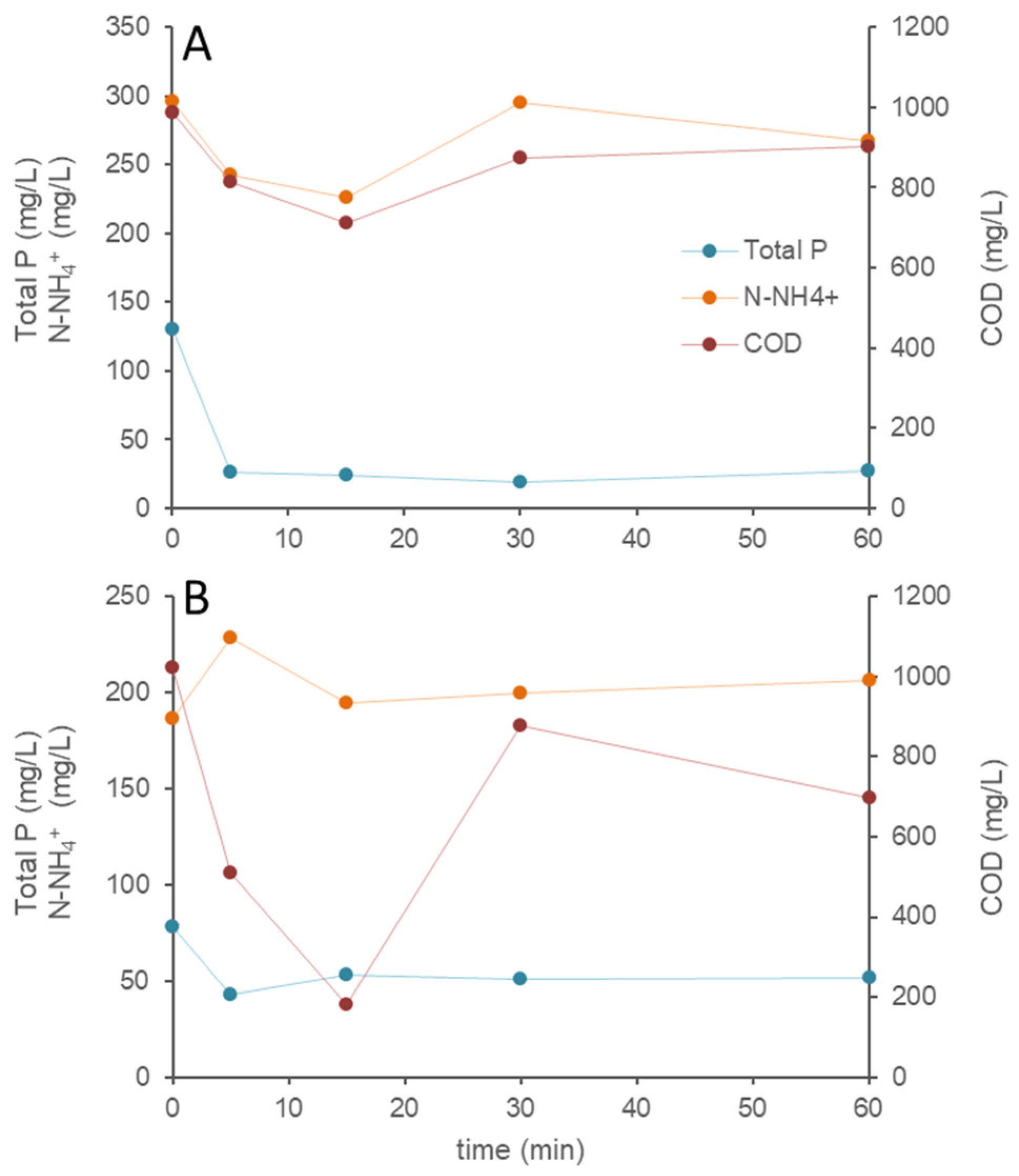 Processes 13 02689 g002