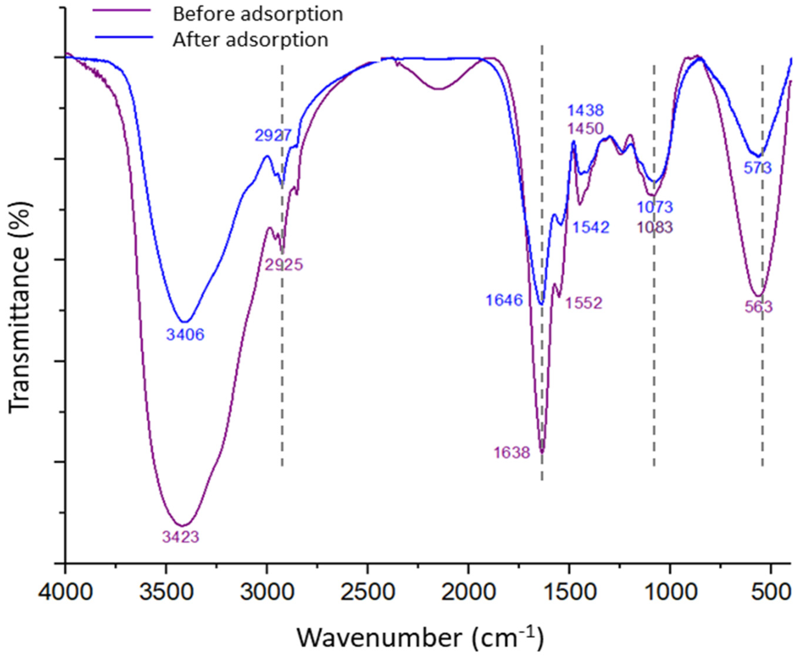 Processes 13 02689 g005