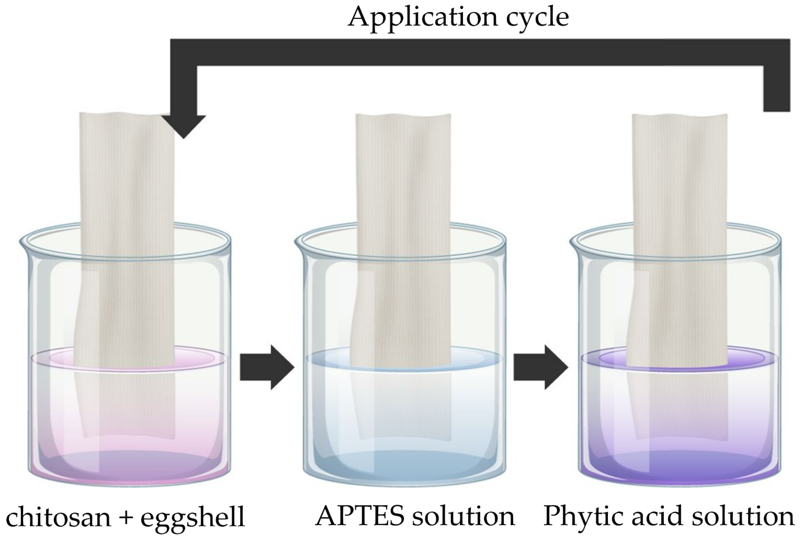 Processes 13 02690 g002