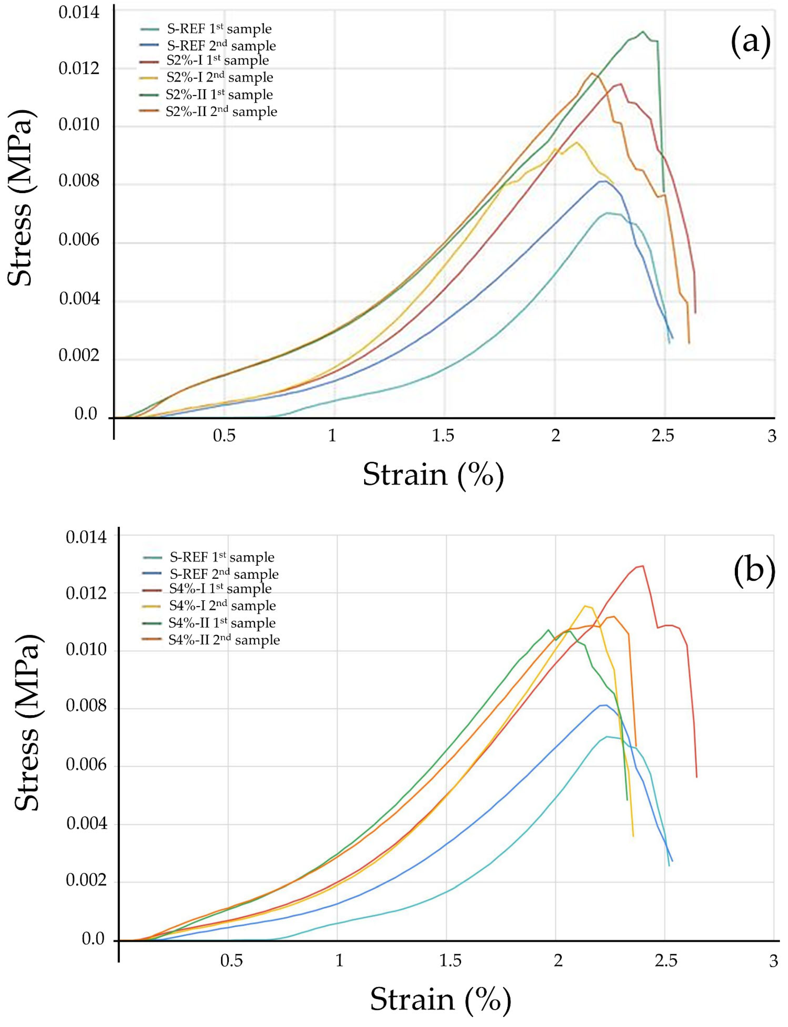 Processes 13 02690 g008