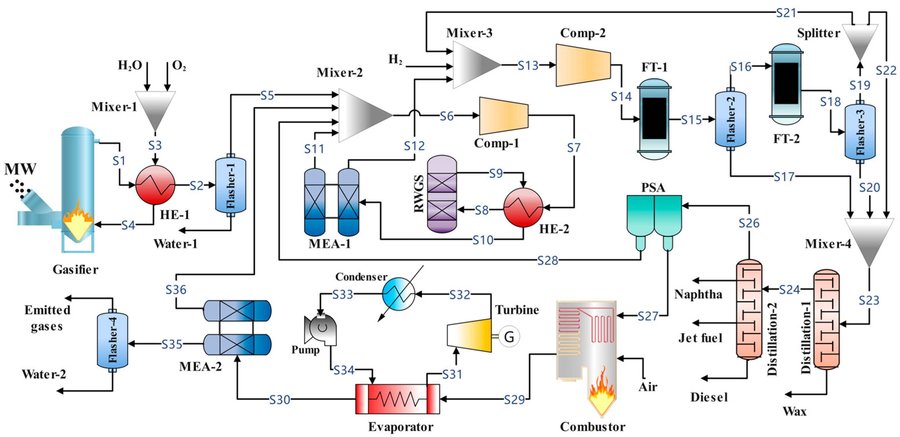 Processes 13 02691 g002 Processes 13 02691 g002
