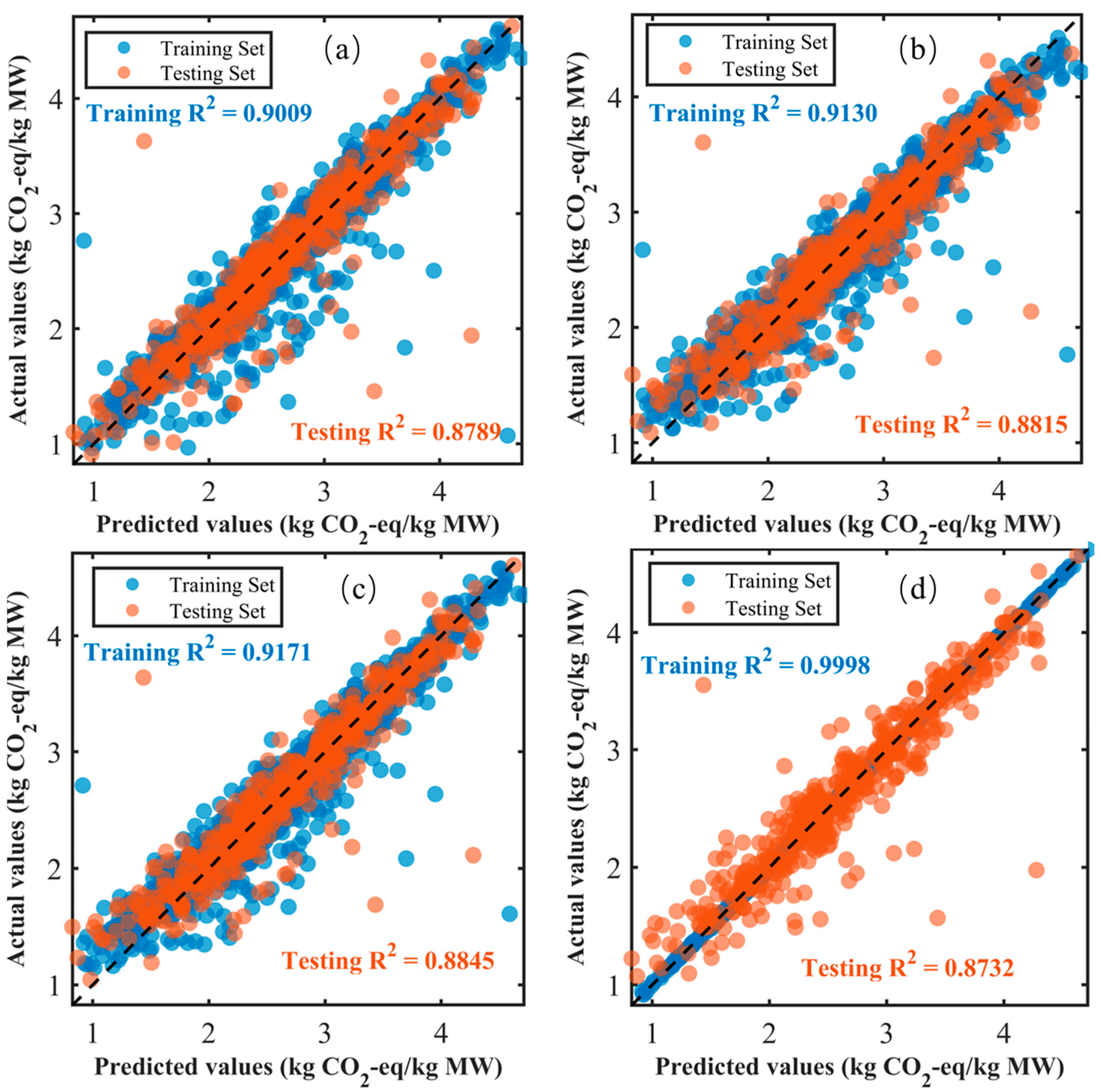 Processes 13 02691 g007 Processes 13 02691 g007