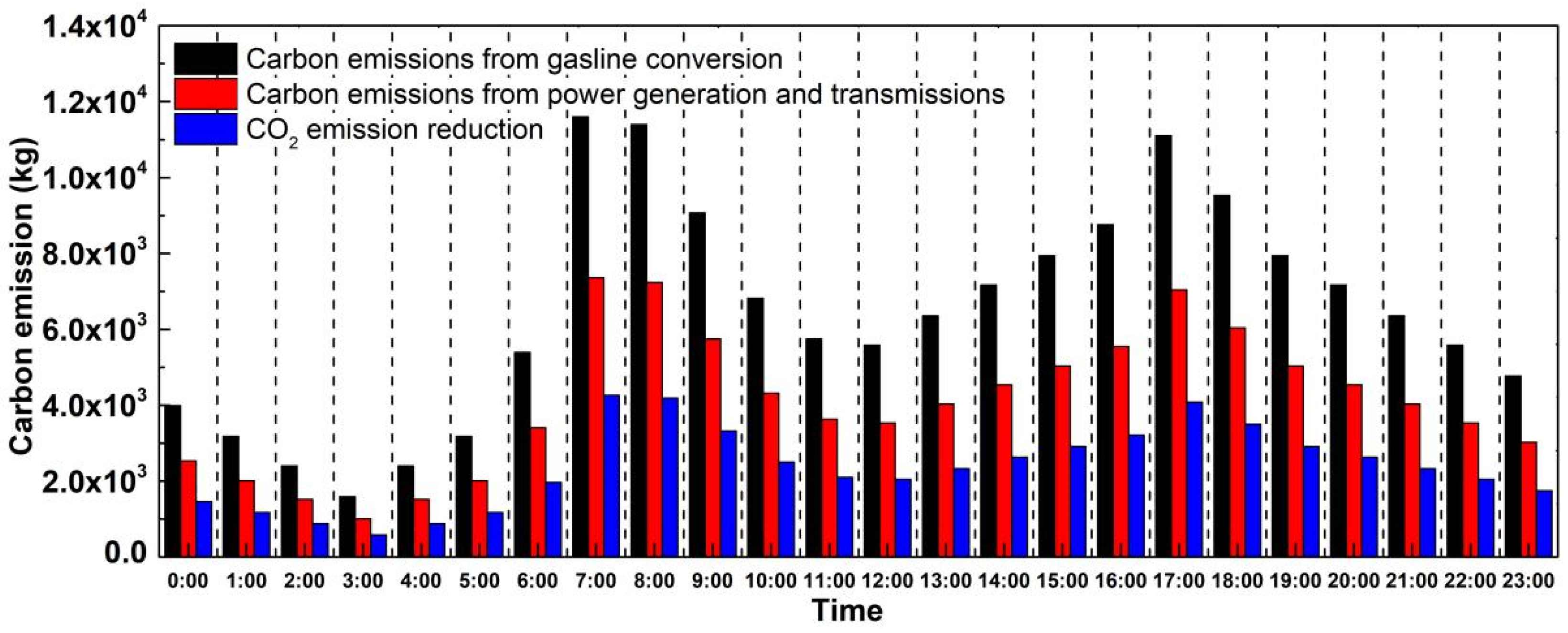 Processes 13 02692 g004