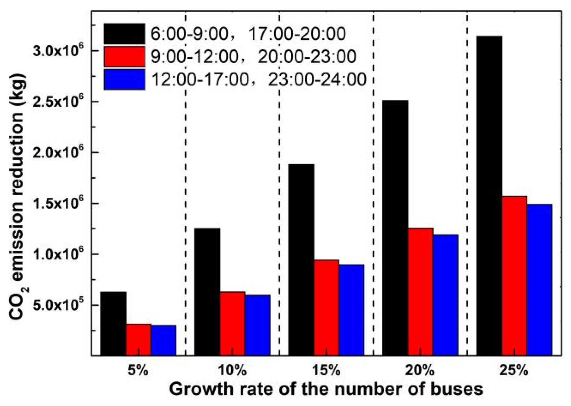 Processes 13 02692 g005