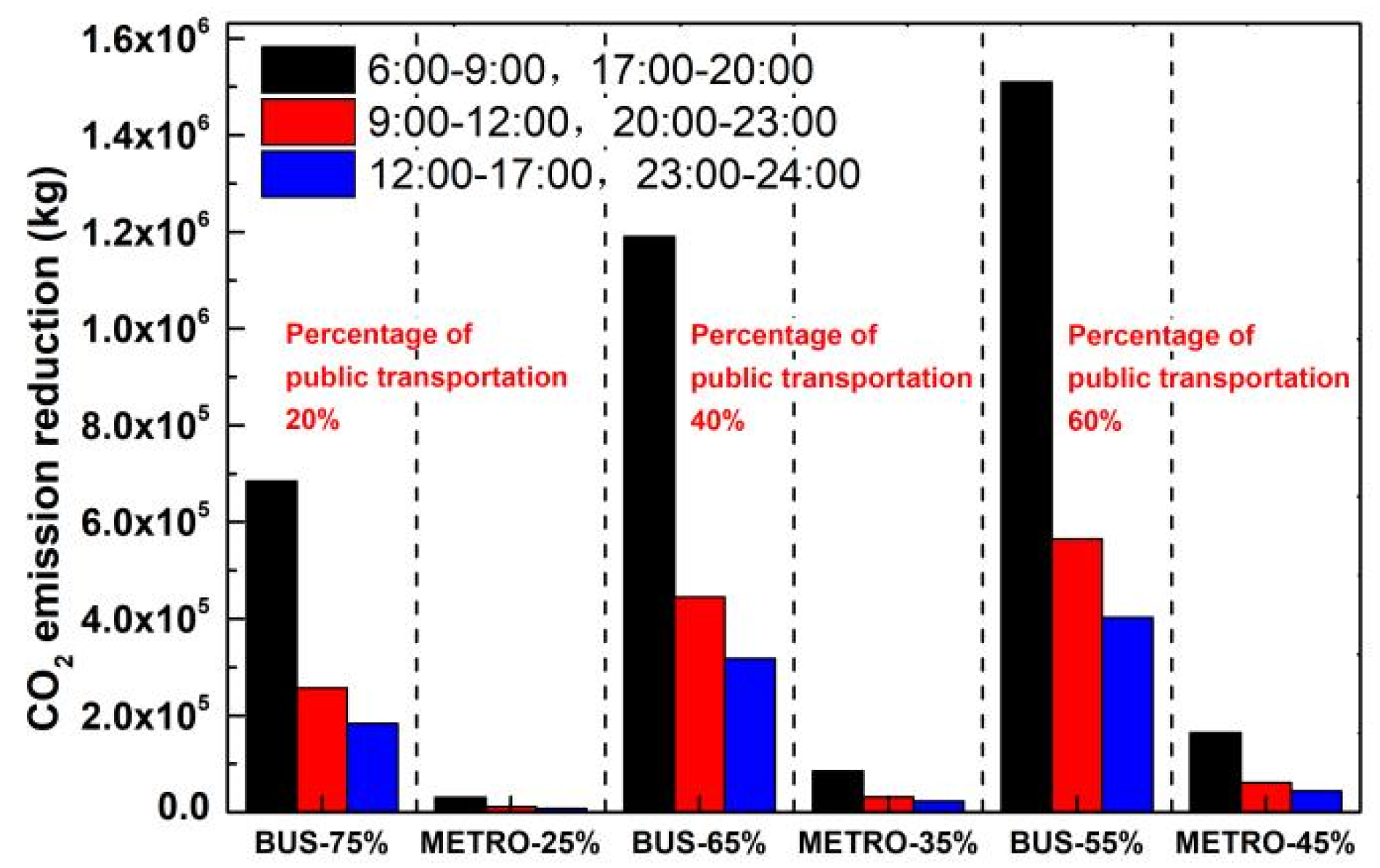 Processes 13 02692 g006