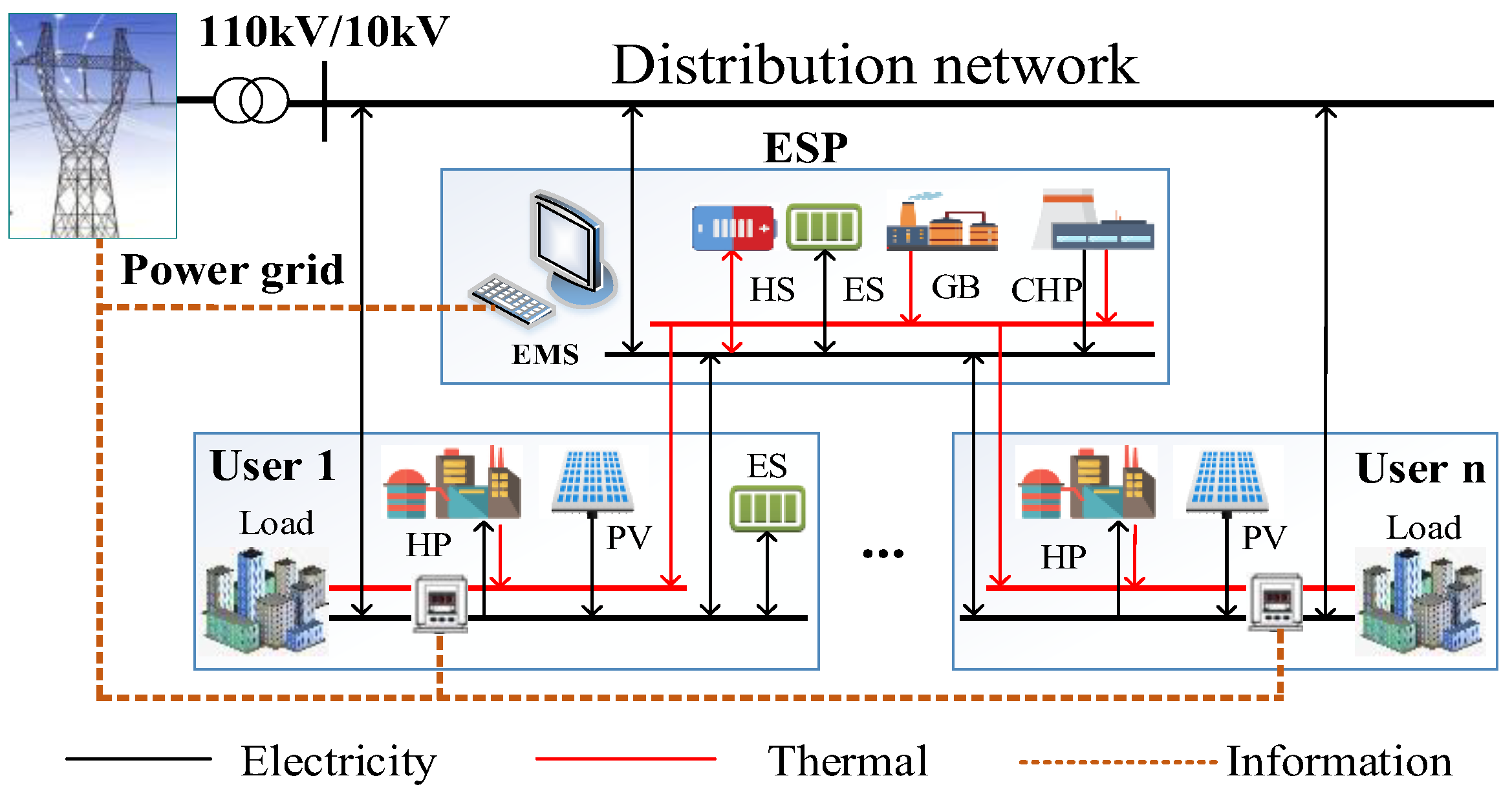 Processes 13 02693 g001 Processes 13 02693 g001