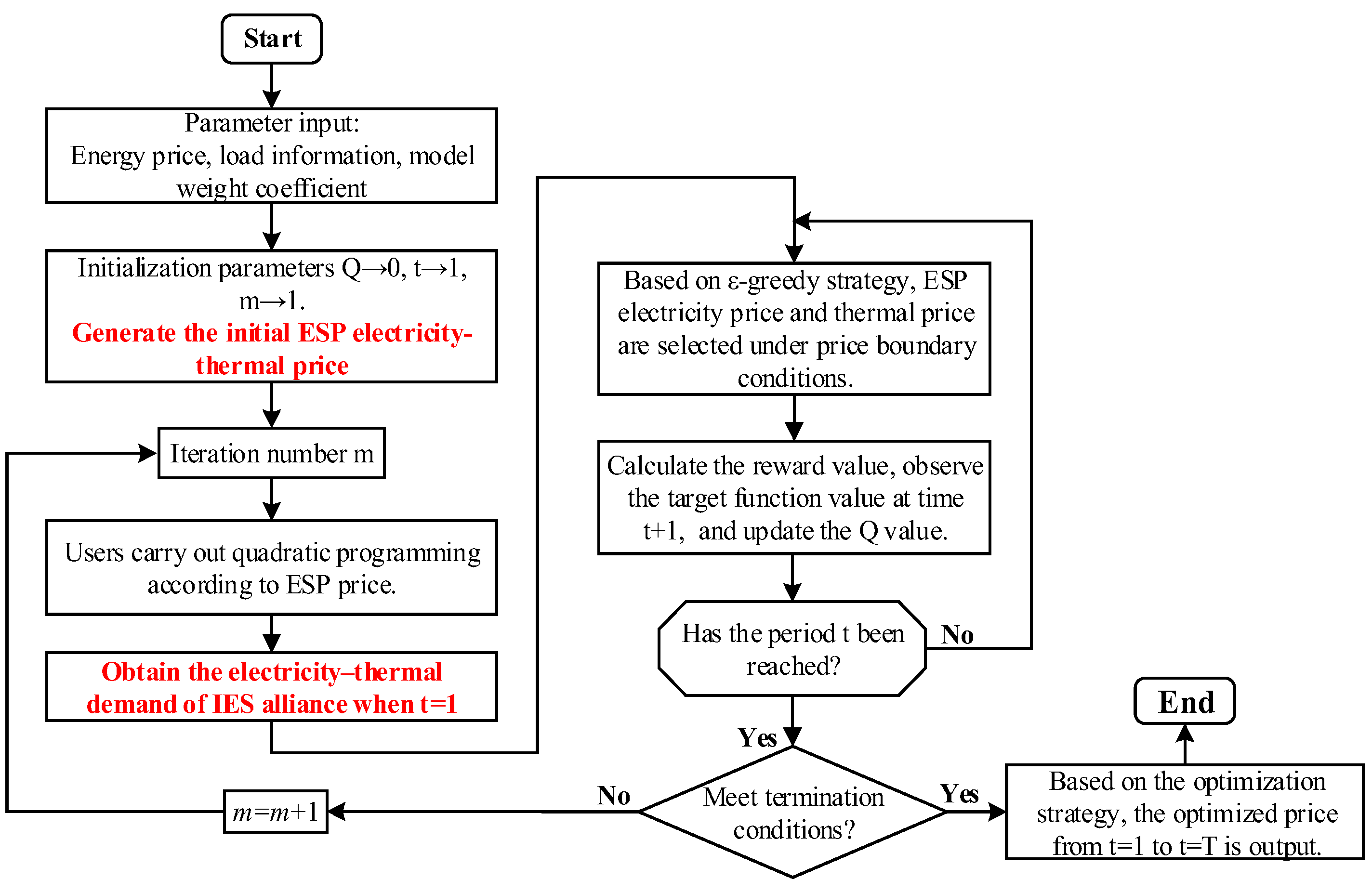 Processes 13 02693 g003 Processes 13 02693 g003