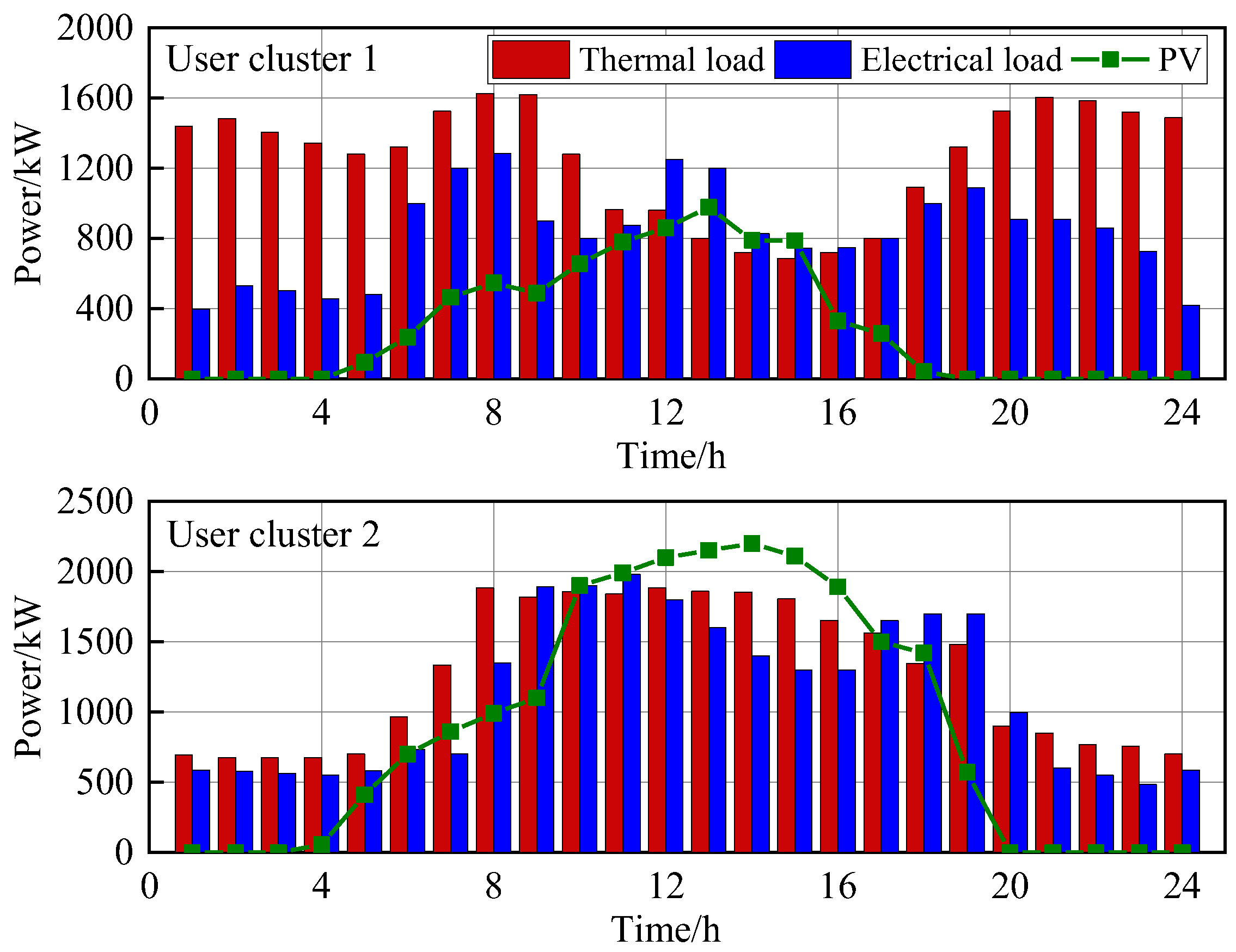 Processes 13 02693 g004 Processes 13 02693 g004