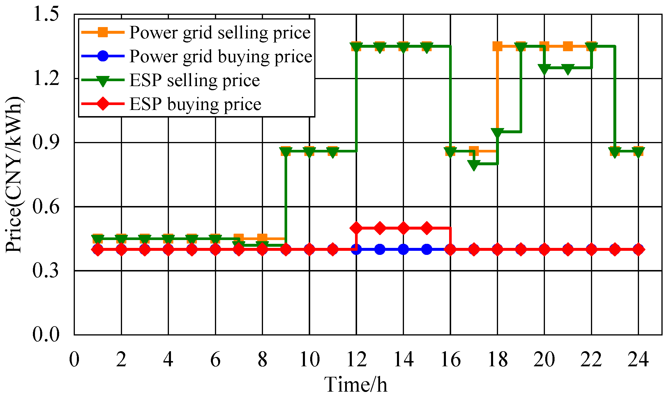 Processes 13 02693 g005 Processes 13 02693 g005