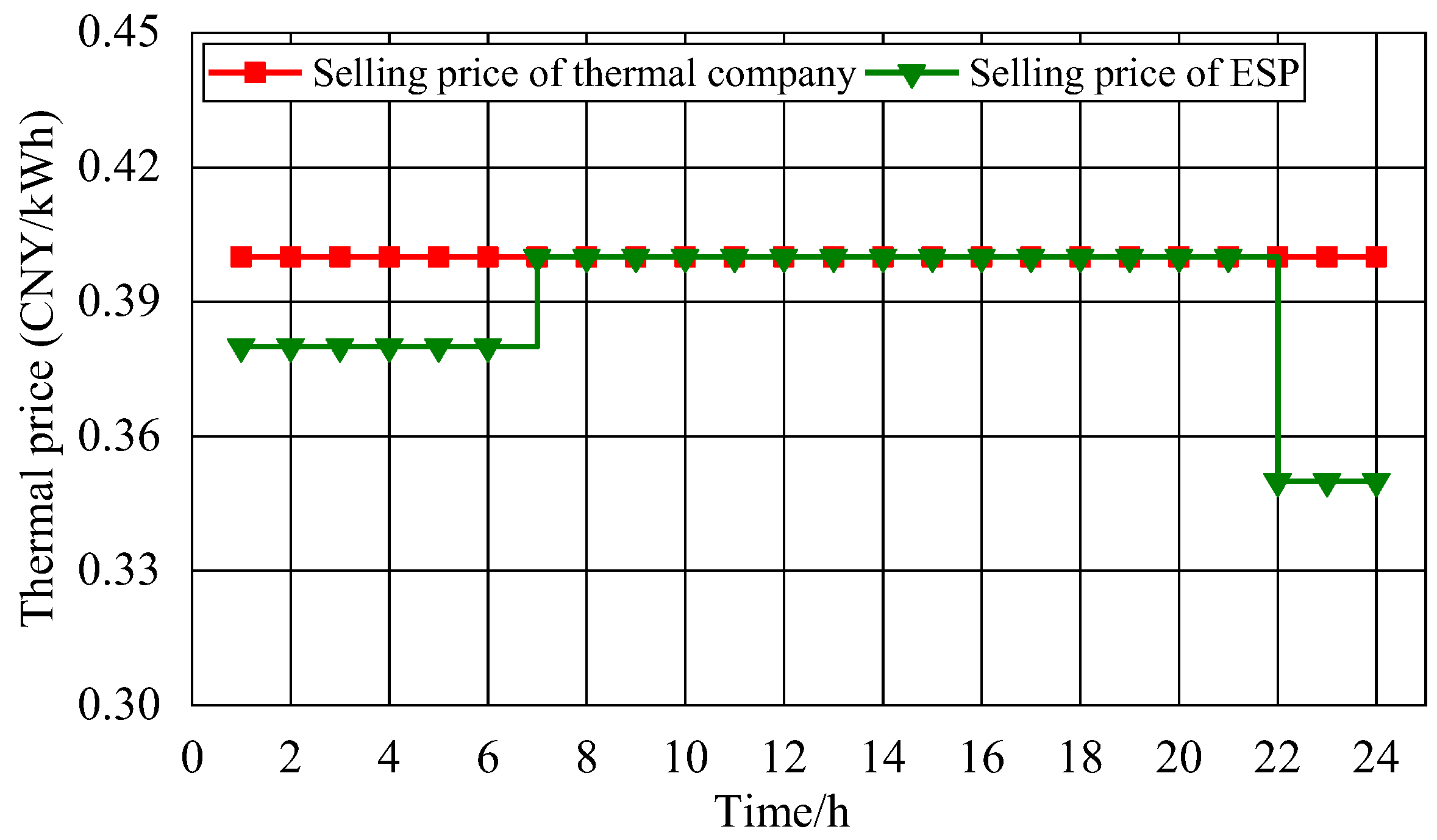 Processes 13 02693 g006 Processes 13 02693 g006