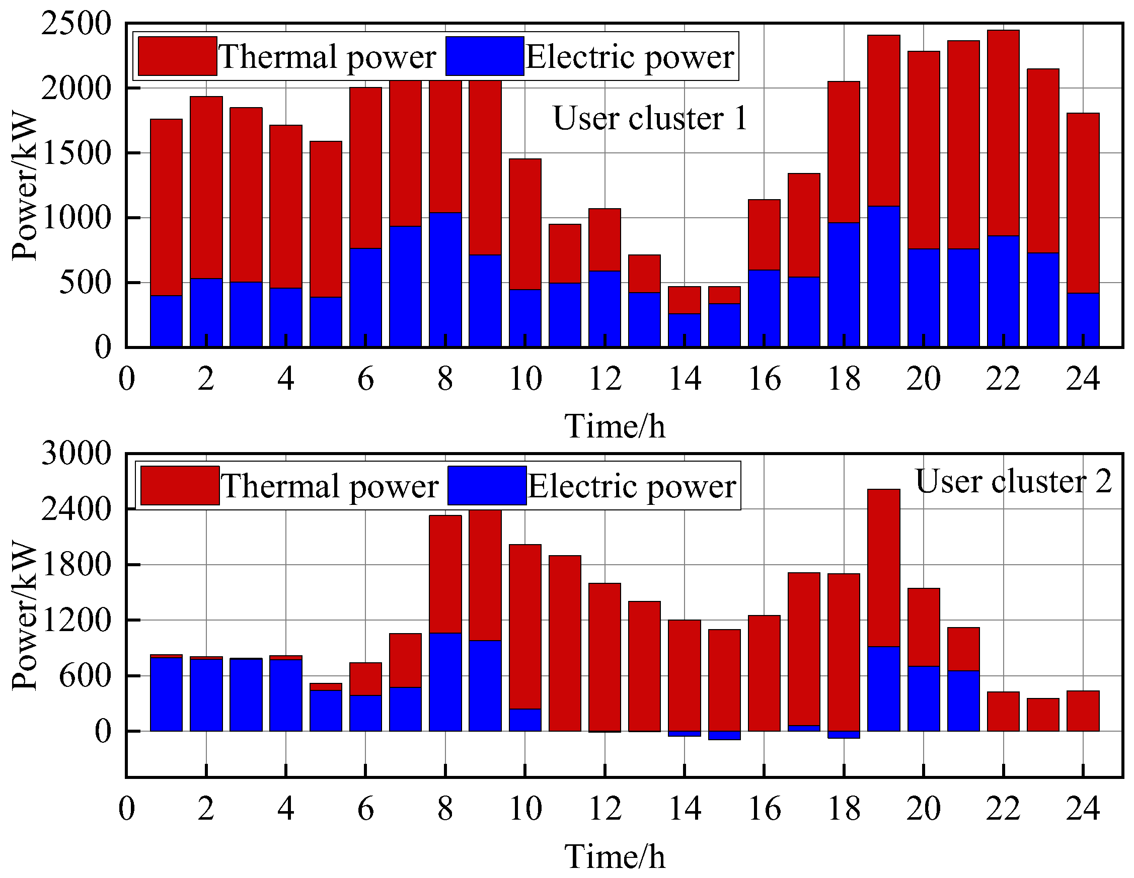 Processes 13 02693 g007 Processes 13 02693 g007
