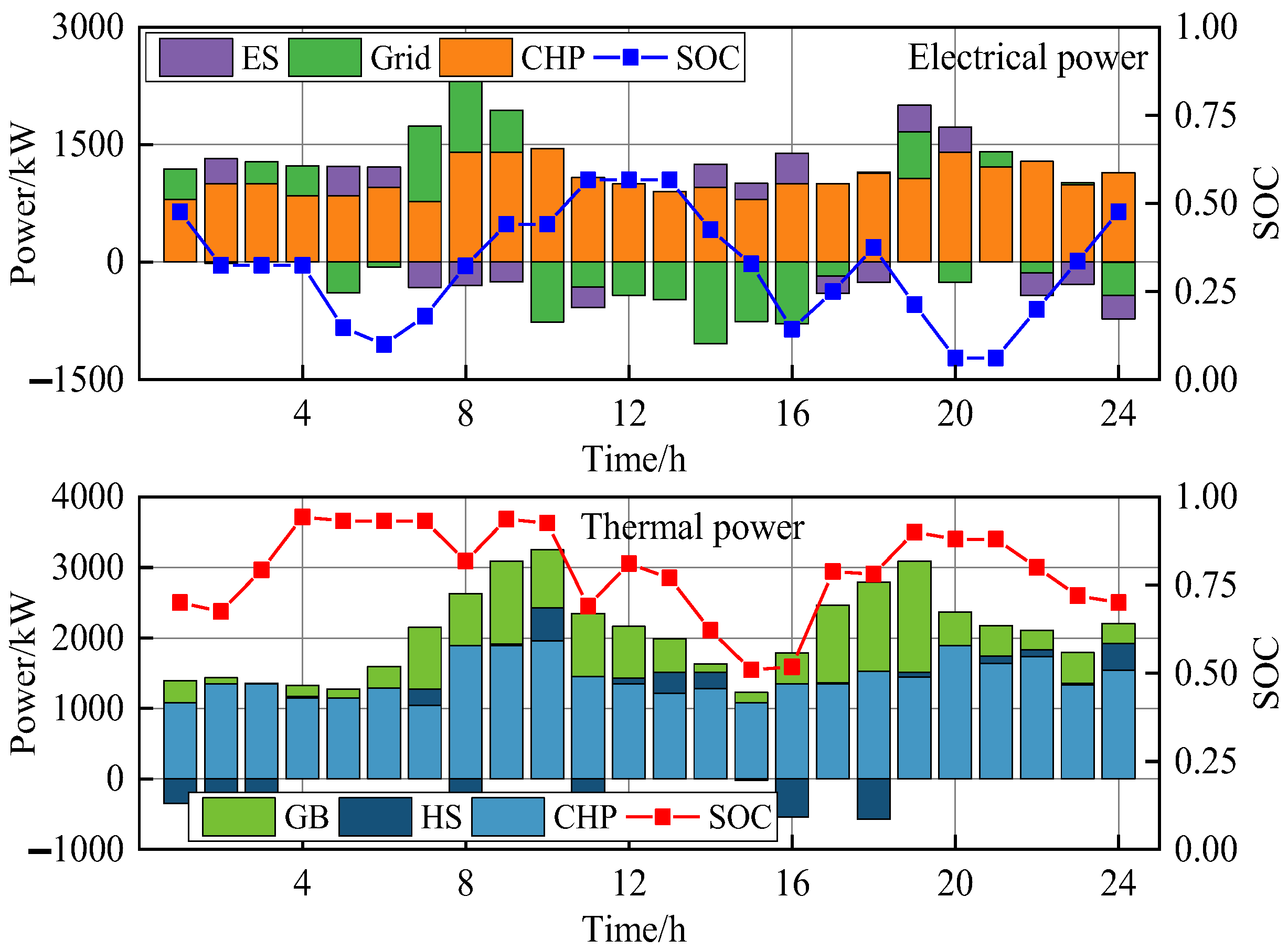 Processes 13 02693 g008 Processes 13 02693 g008