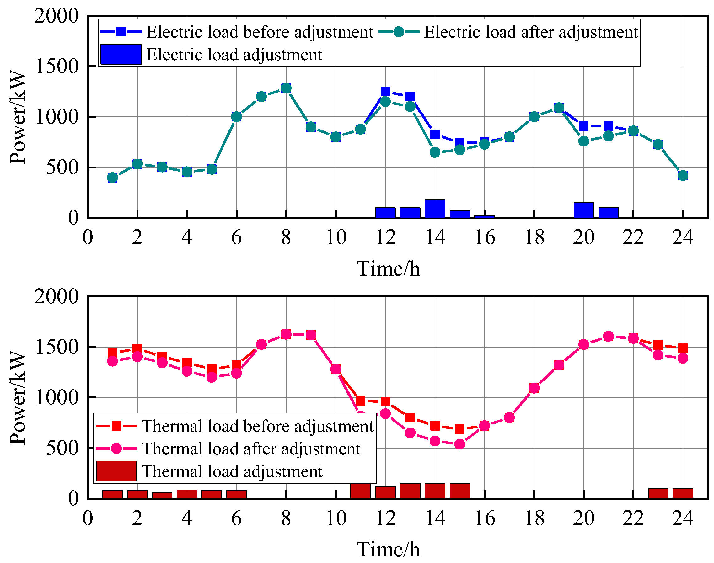 Processes 13 02693 g009 Processes 13 02693 g009