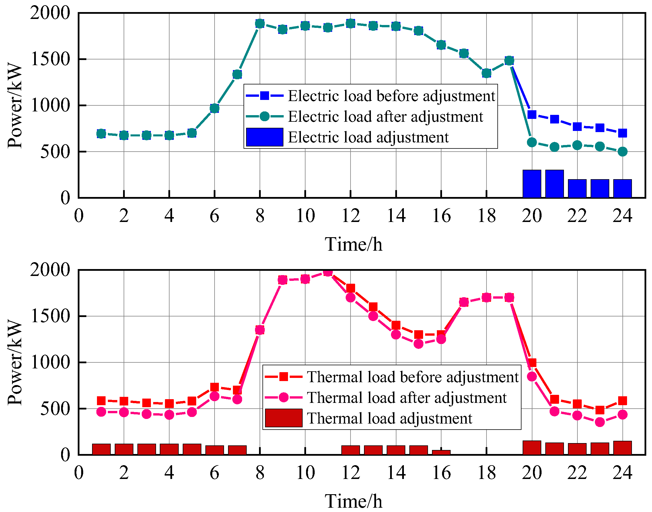 Processes 13 02693 g011 Processes 13 02693 g011