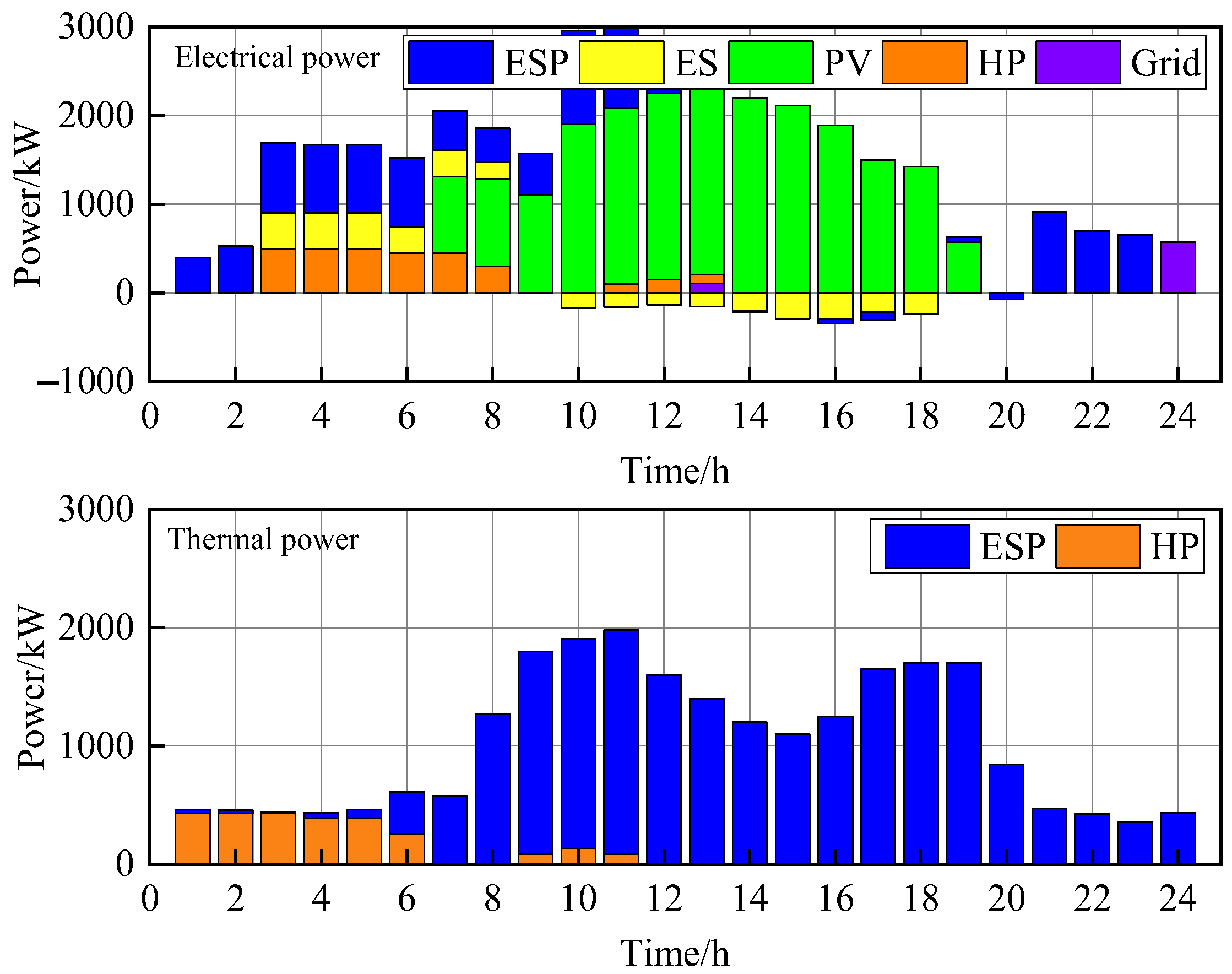 Processes 13 02693 g012 Processes 13 02693 g012