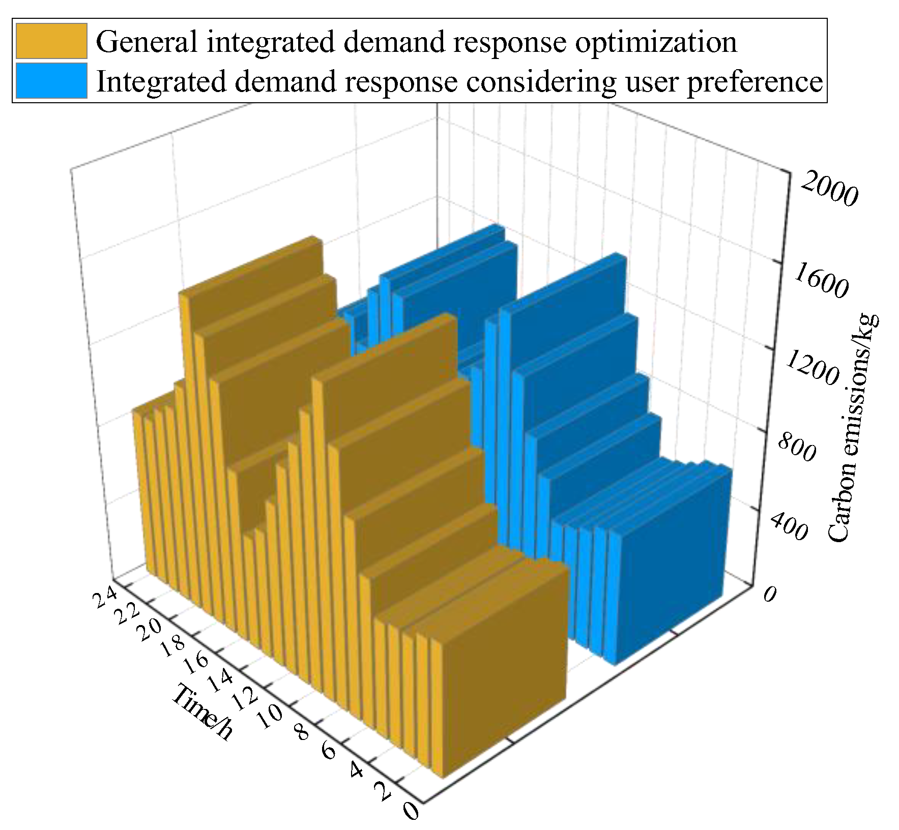 Processes 13 02693 g014 Processes 13 02693 g014