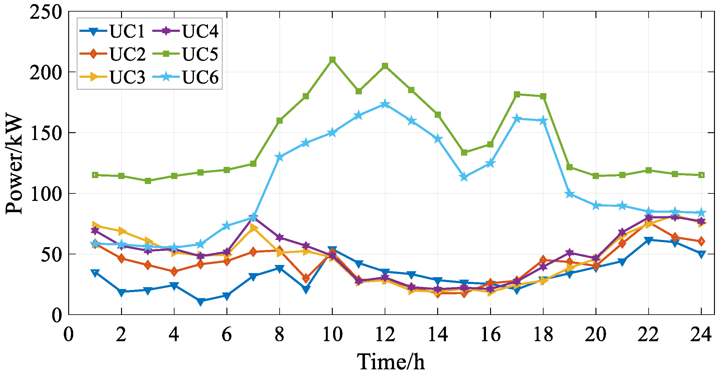 Processes 13 02693 g016 Processes 13 02693 g016