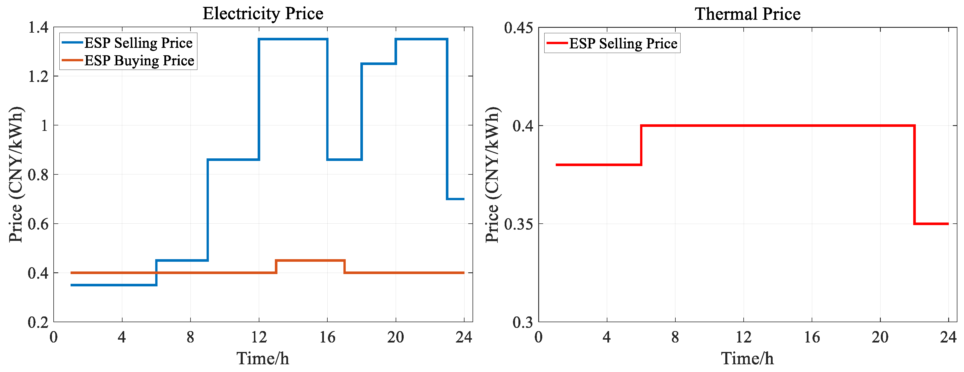 Processes 13 02693 g018 Processes 13 02693 g018