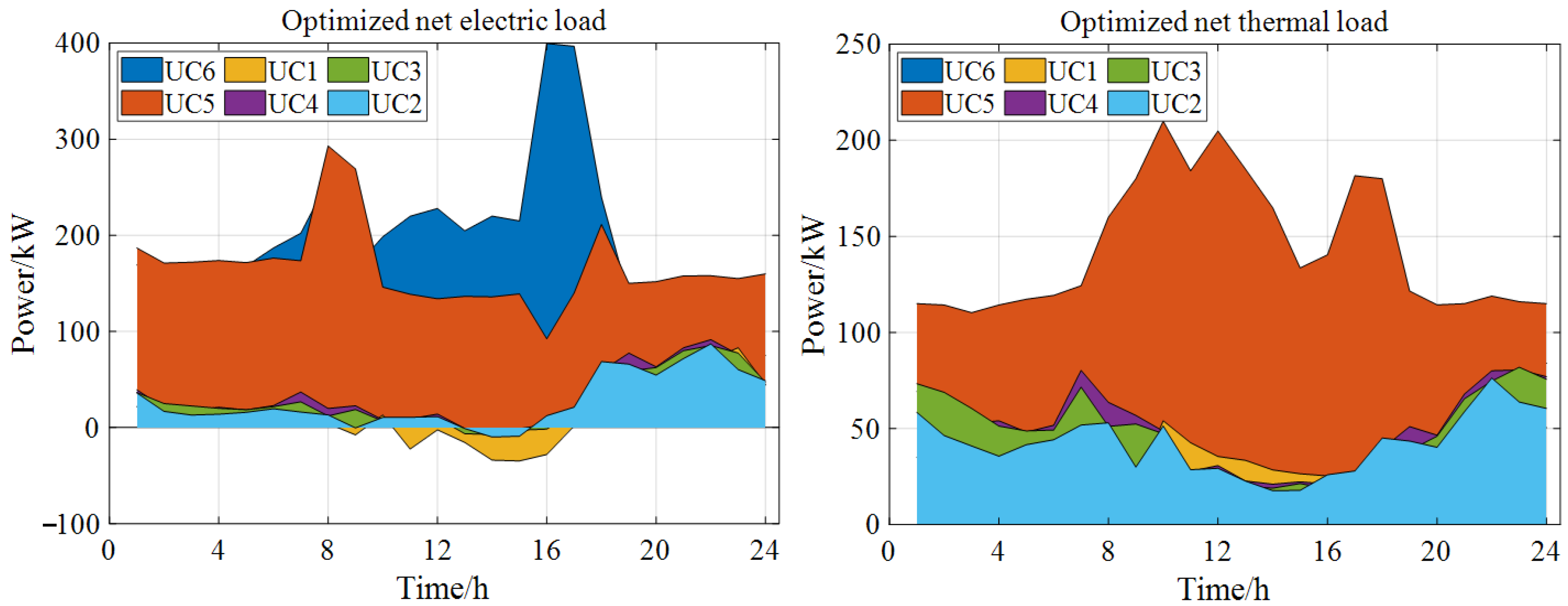 Processes 13 02693 g019 Processes 13 02693 g019