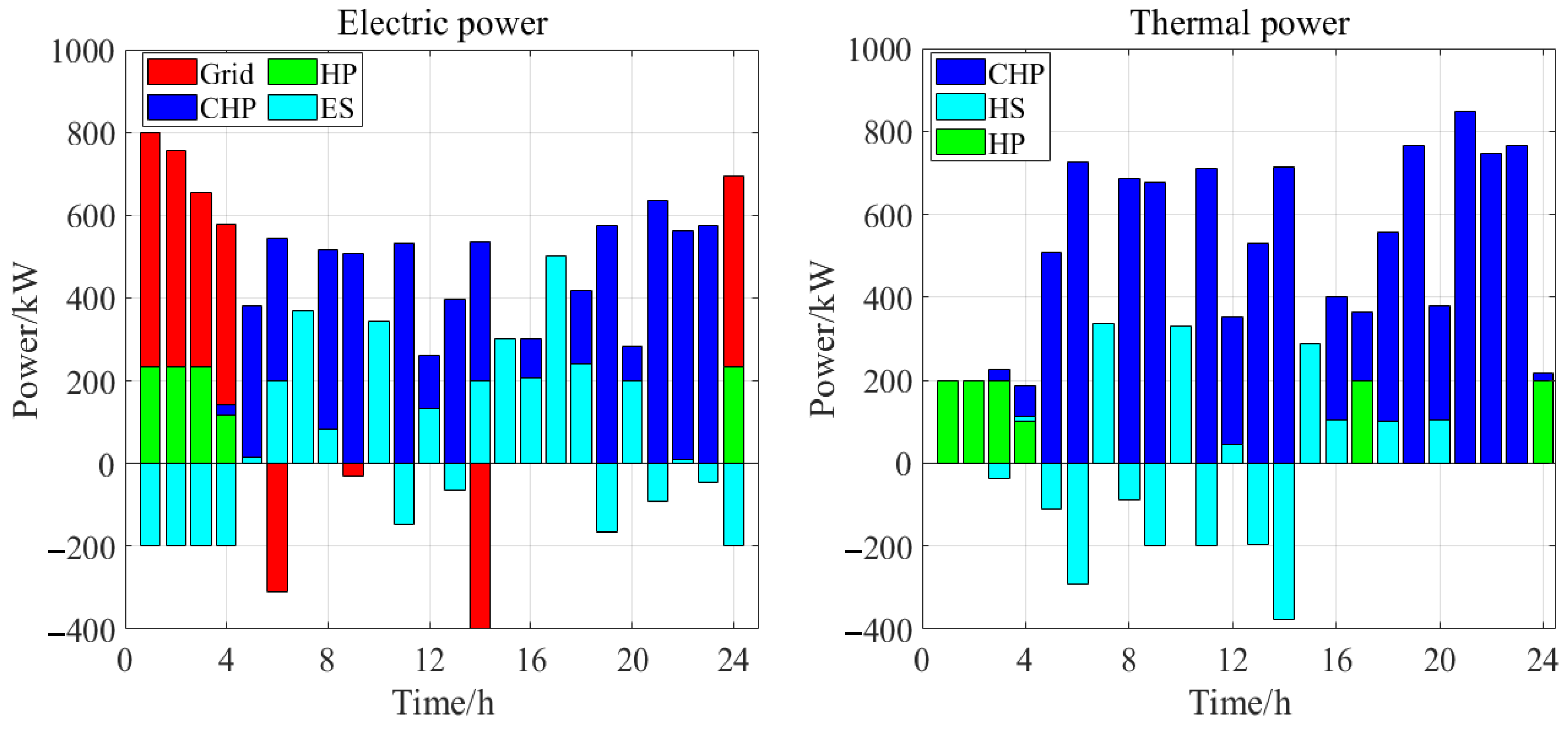 Processes 13 02693 g020 Processes 13 02693 g020