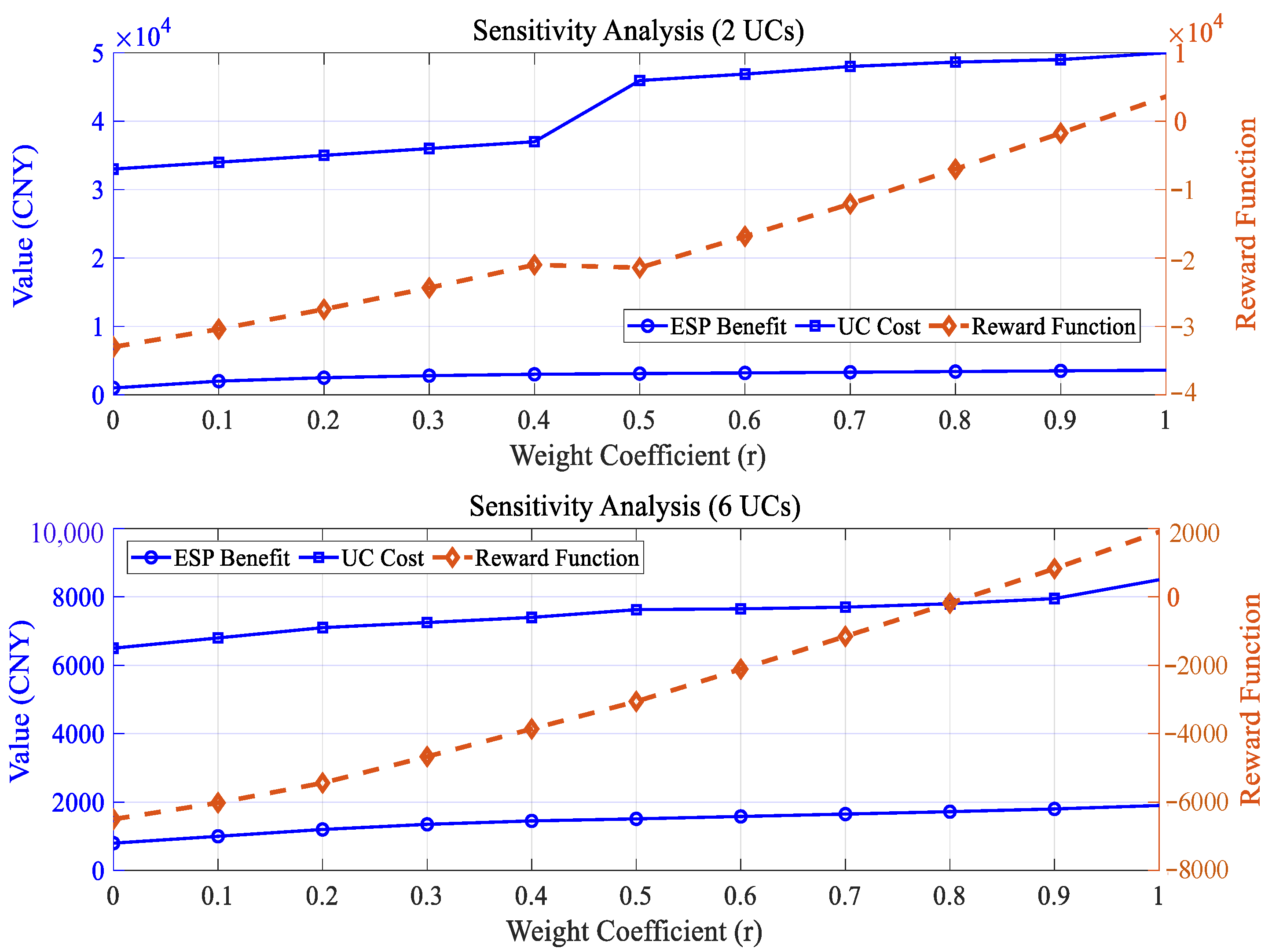 Processes 13 02693 g021 Processes 13 02693 g021