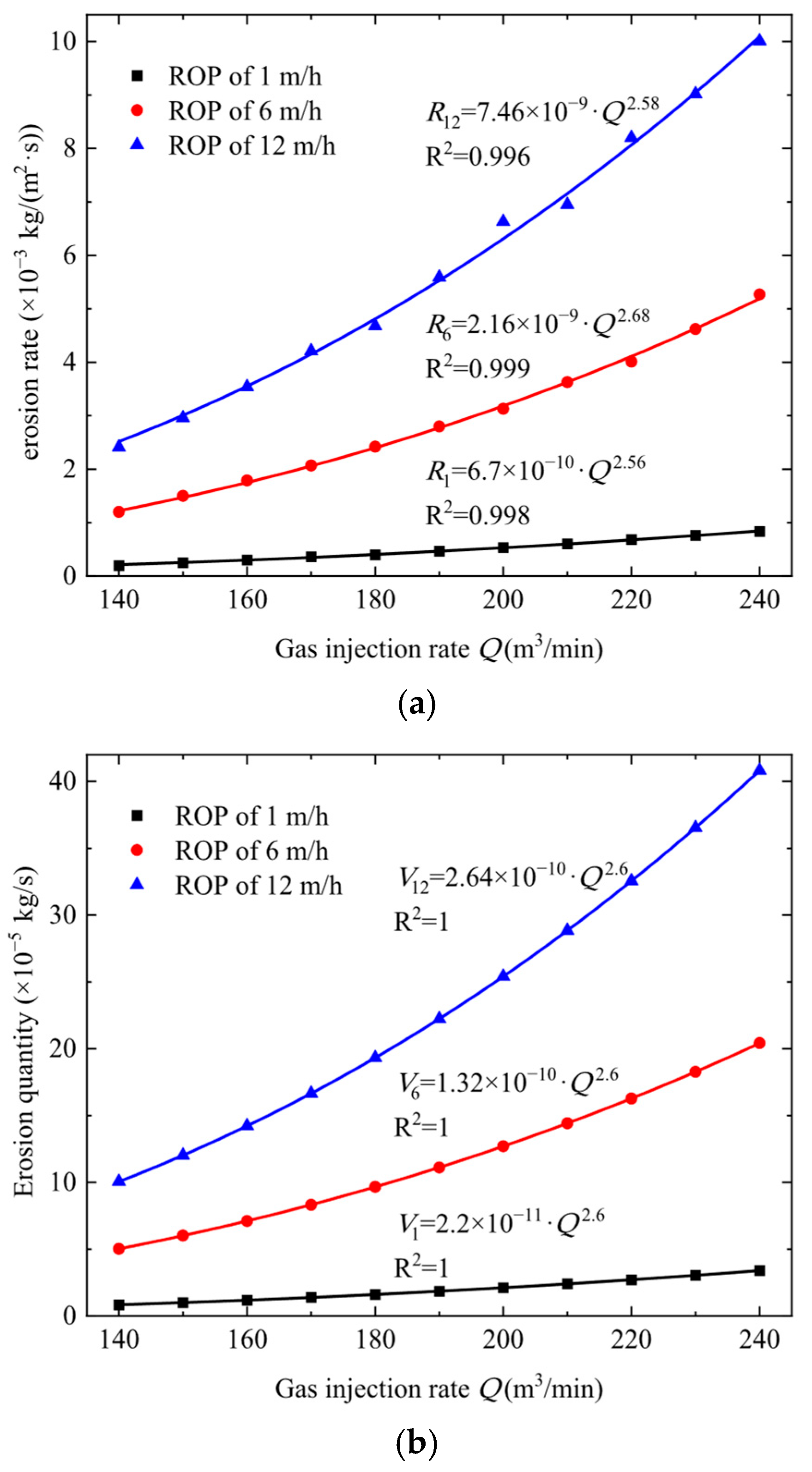 Processes 13 02694 g007 Processes 13 02694 g007