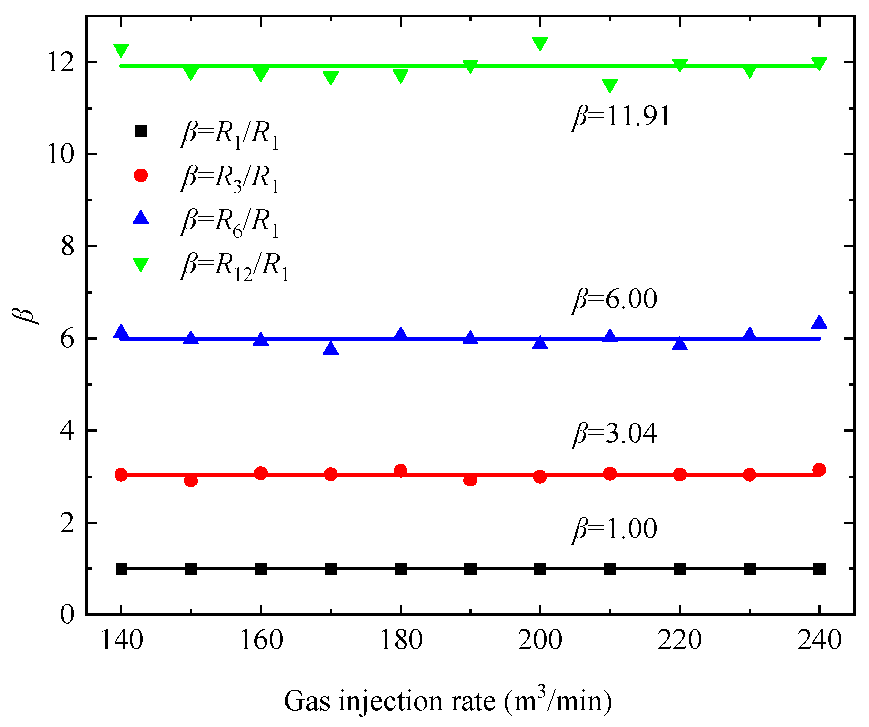 Processes 13 02694 g009 Processes 13 02694 g009