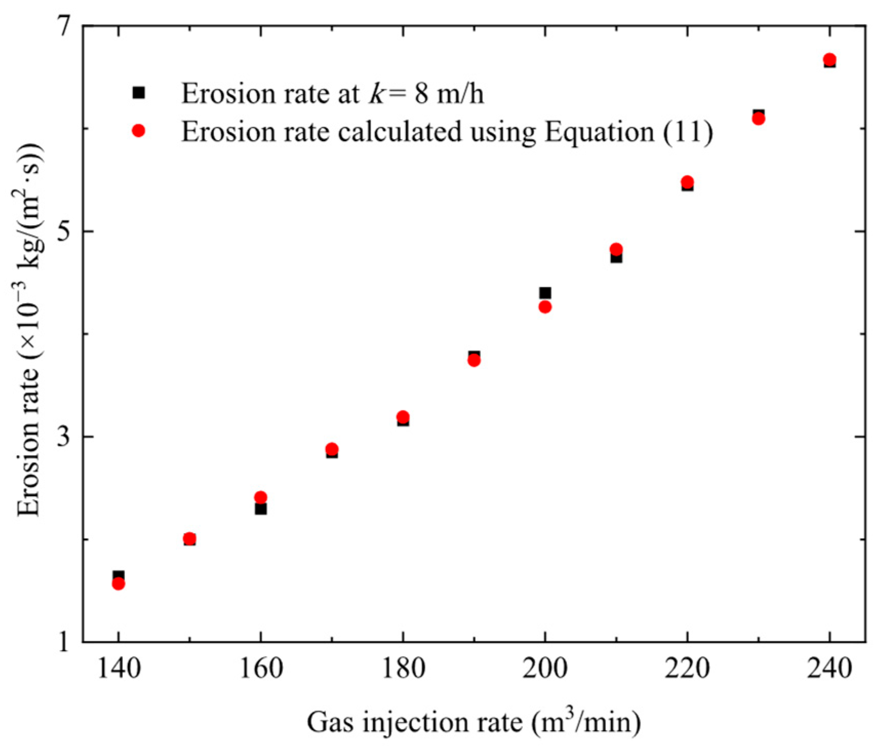 Processes 13 02694 g011 Processes 13 02694 g011