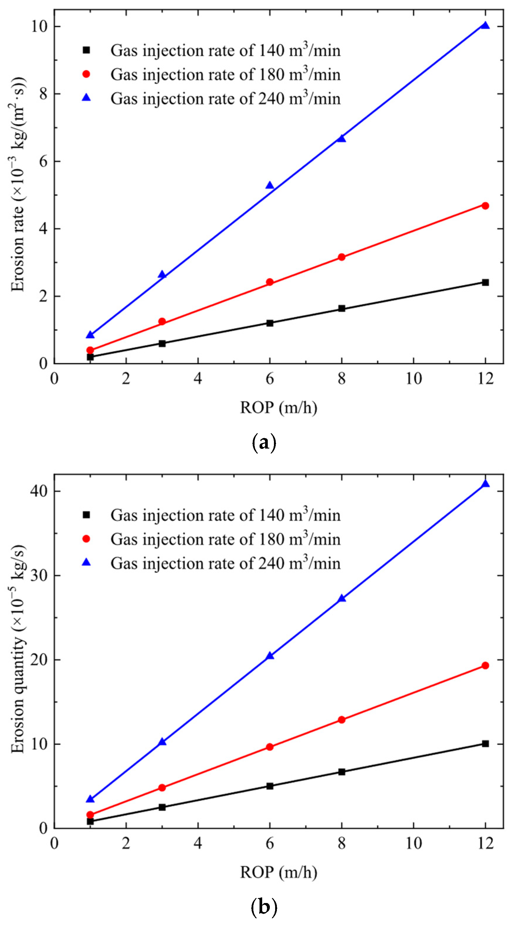 Processes 13 02694 g012 Processes 13 02694 g012