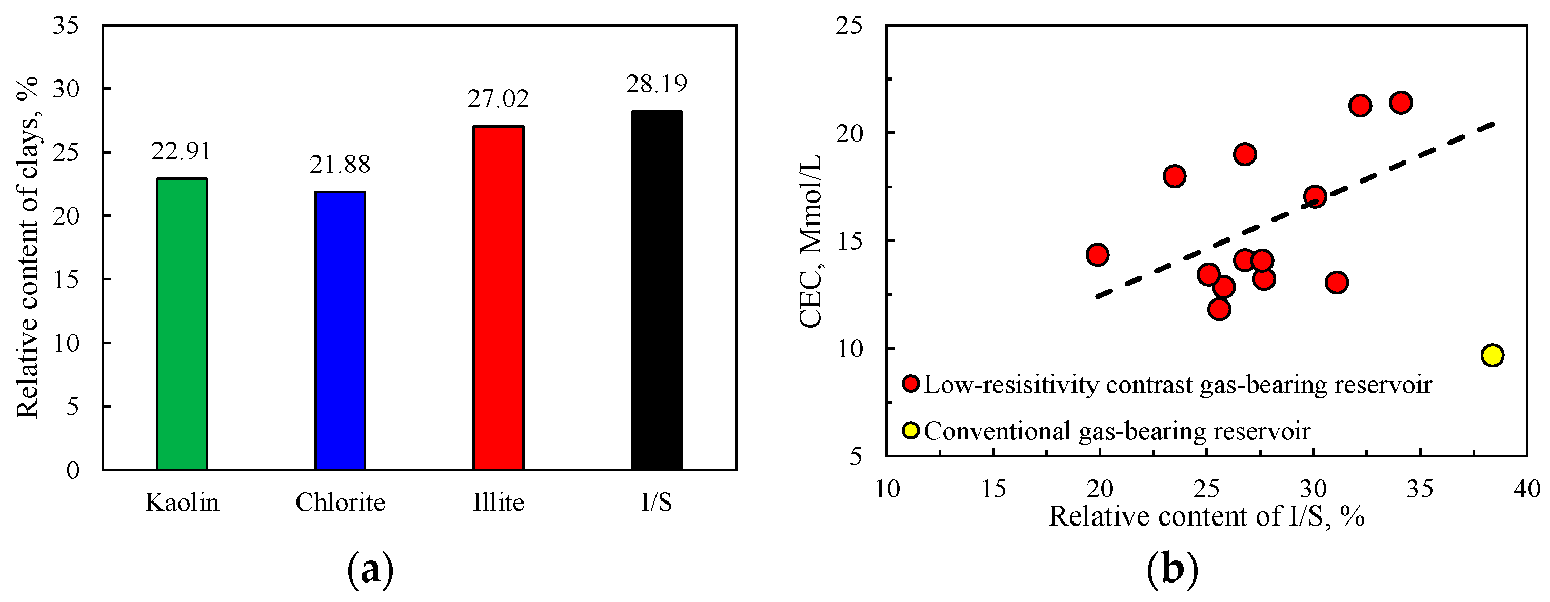 Processes 13 02695 g004 Processes 13 02695 g004