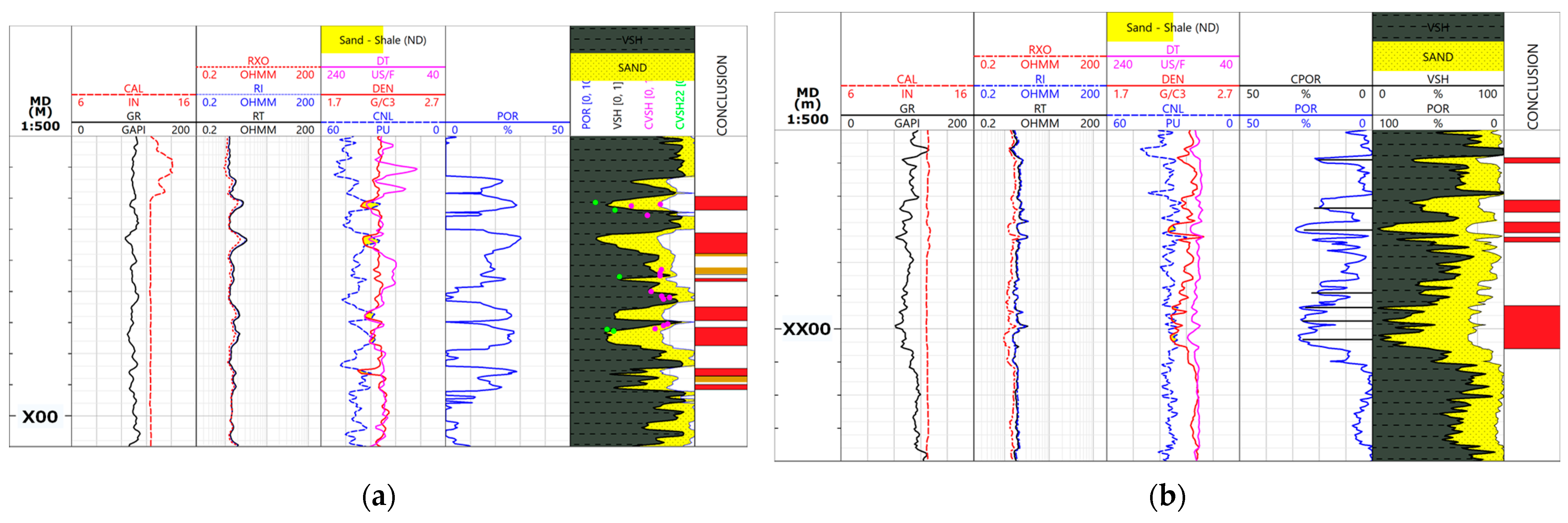 Processes 13 02695 g013 Processes 13 02695 g013