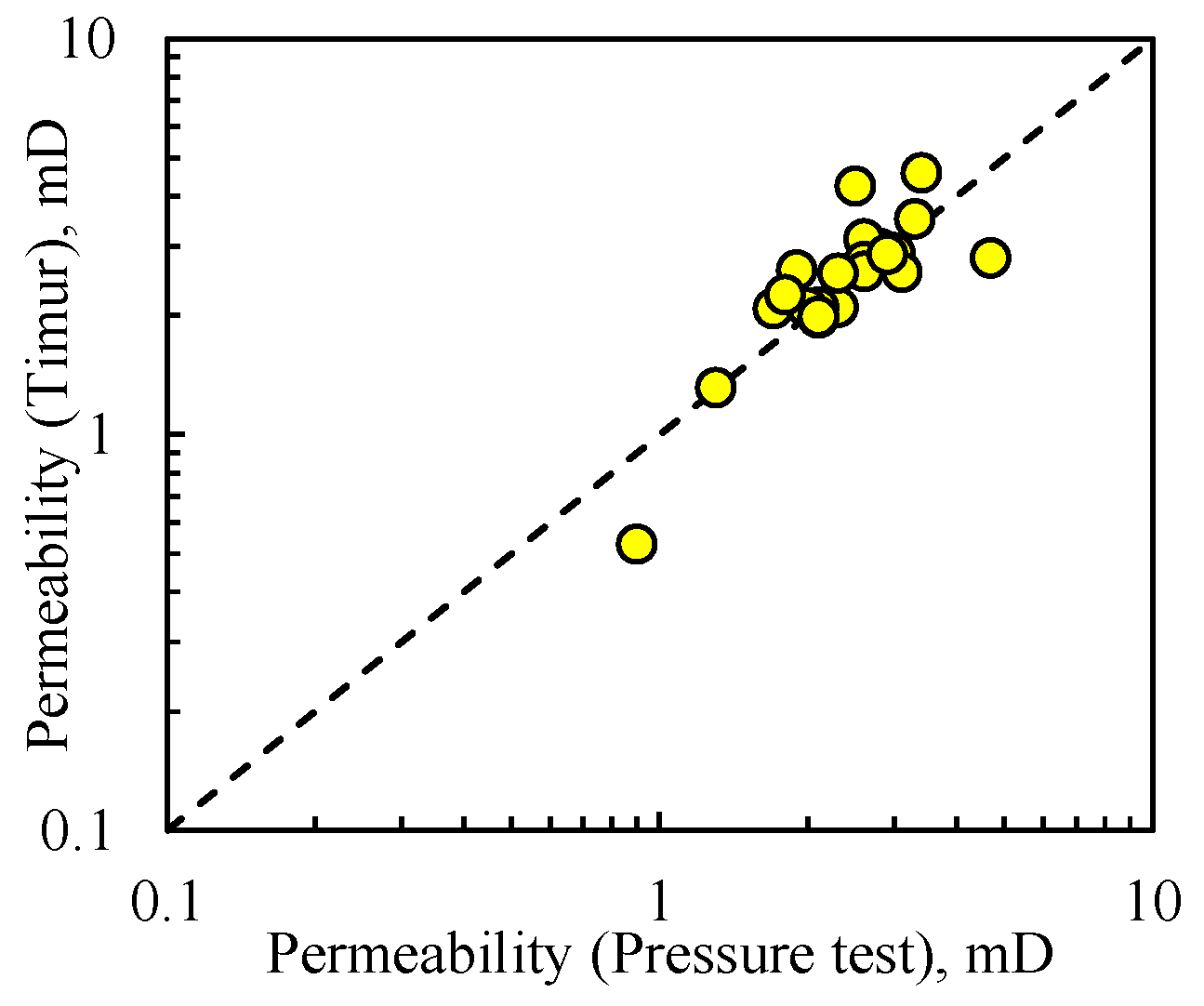 Processes 13 02695 g016 Processes 13 02695 g016
