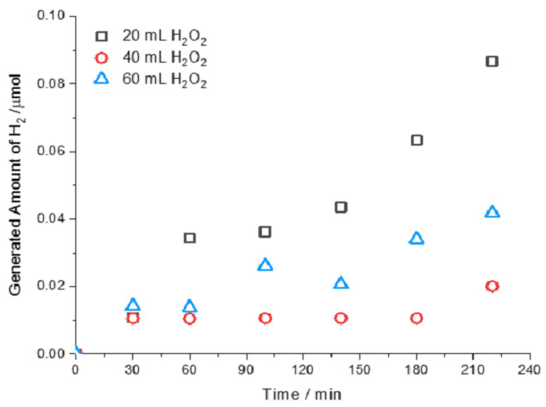 Processes 13 02697 g002