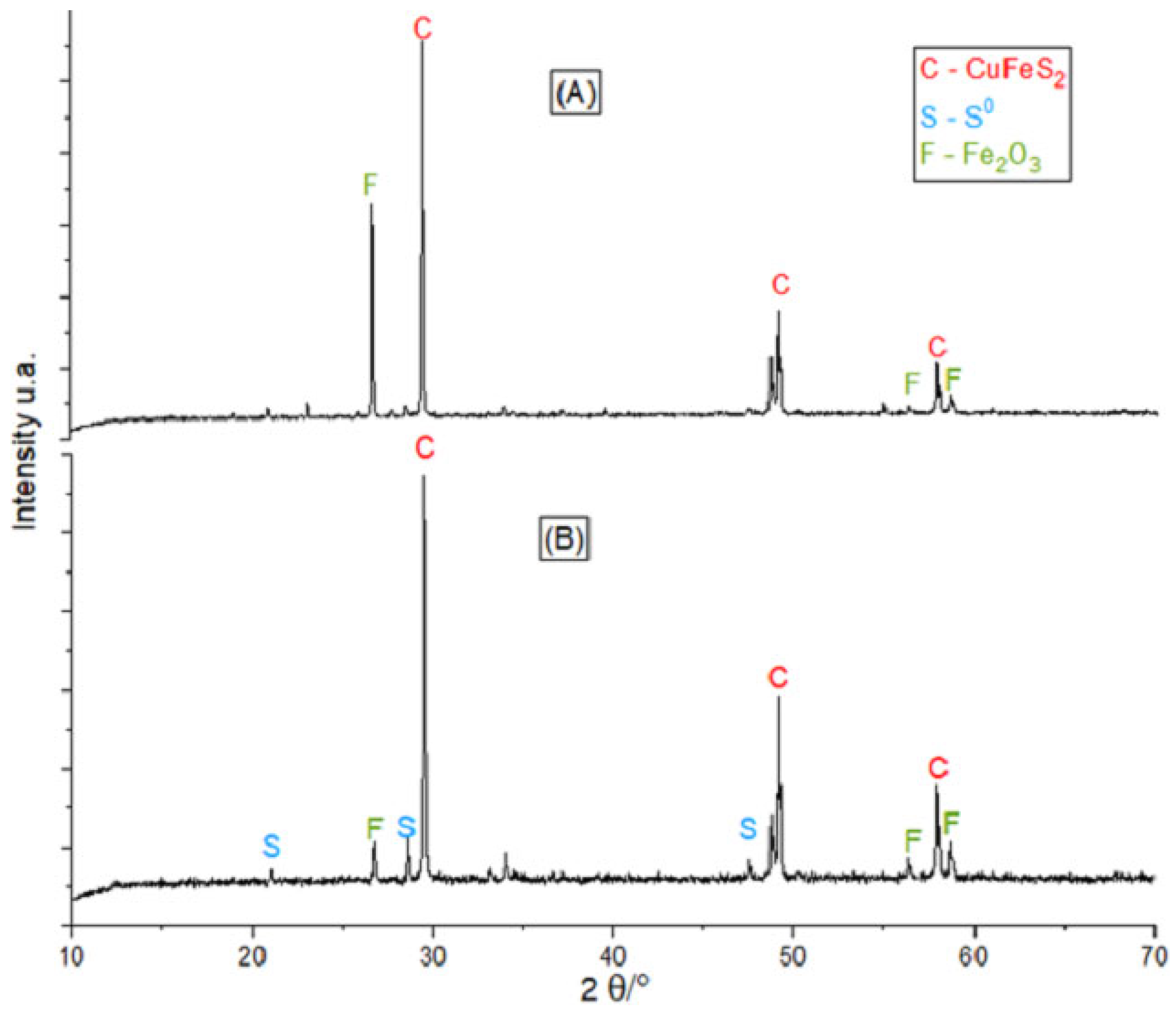 Processes 13 02697 g003