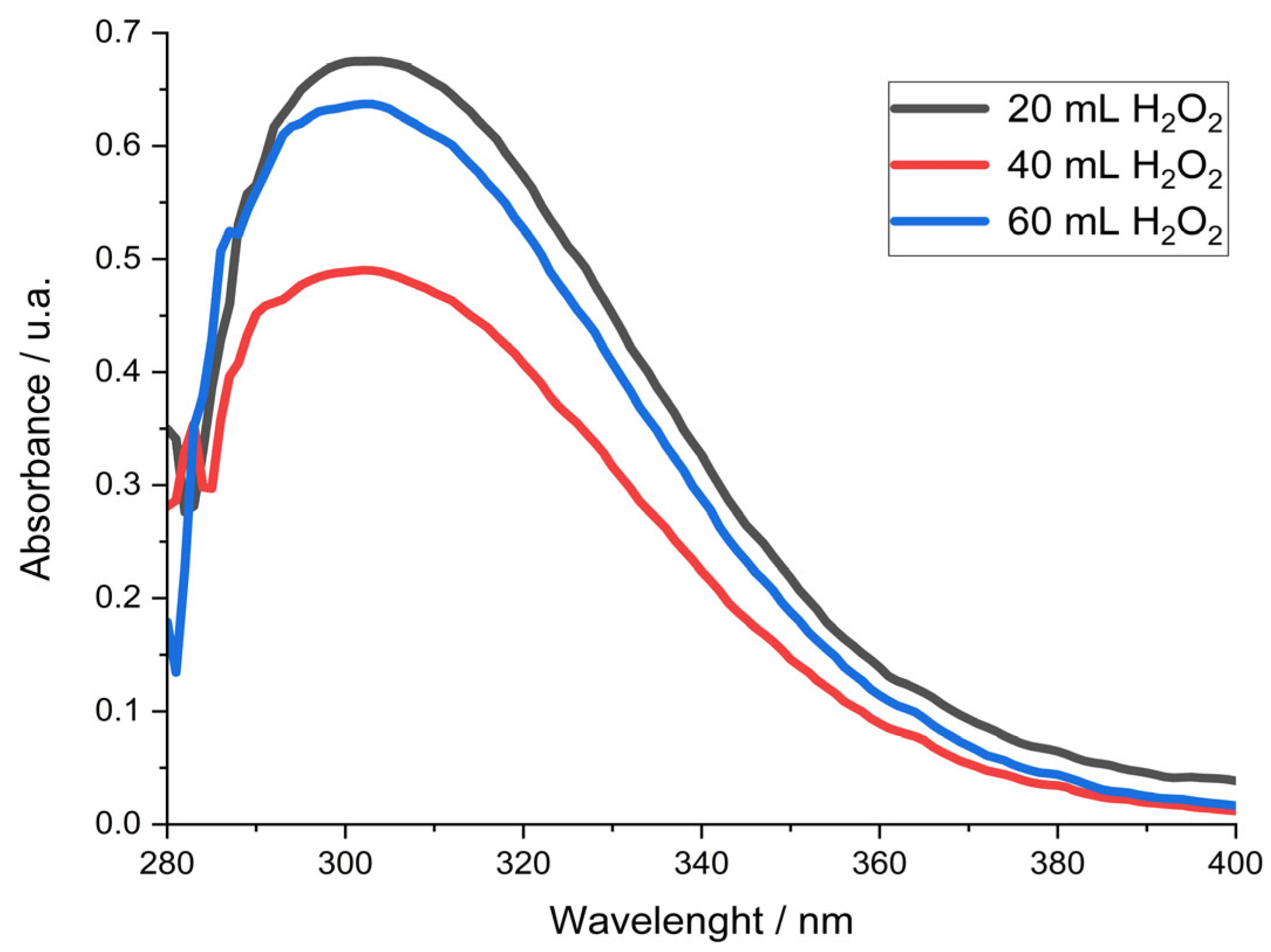 Processes 13 02697 g005