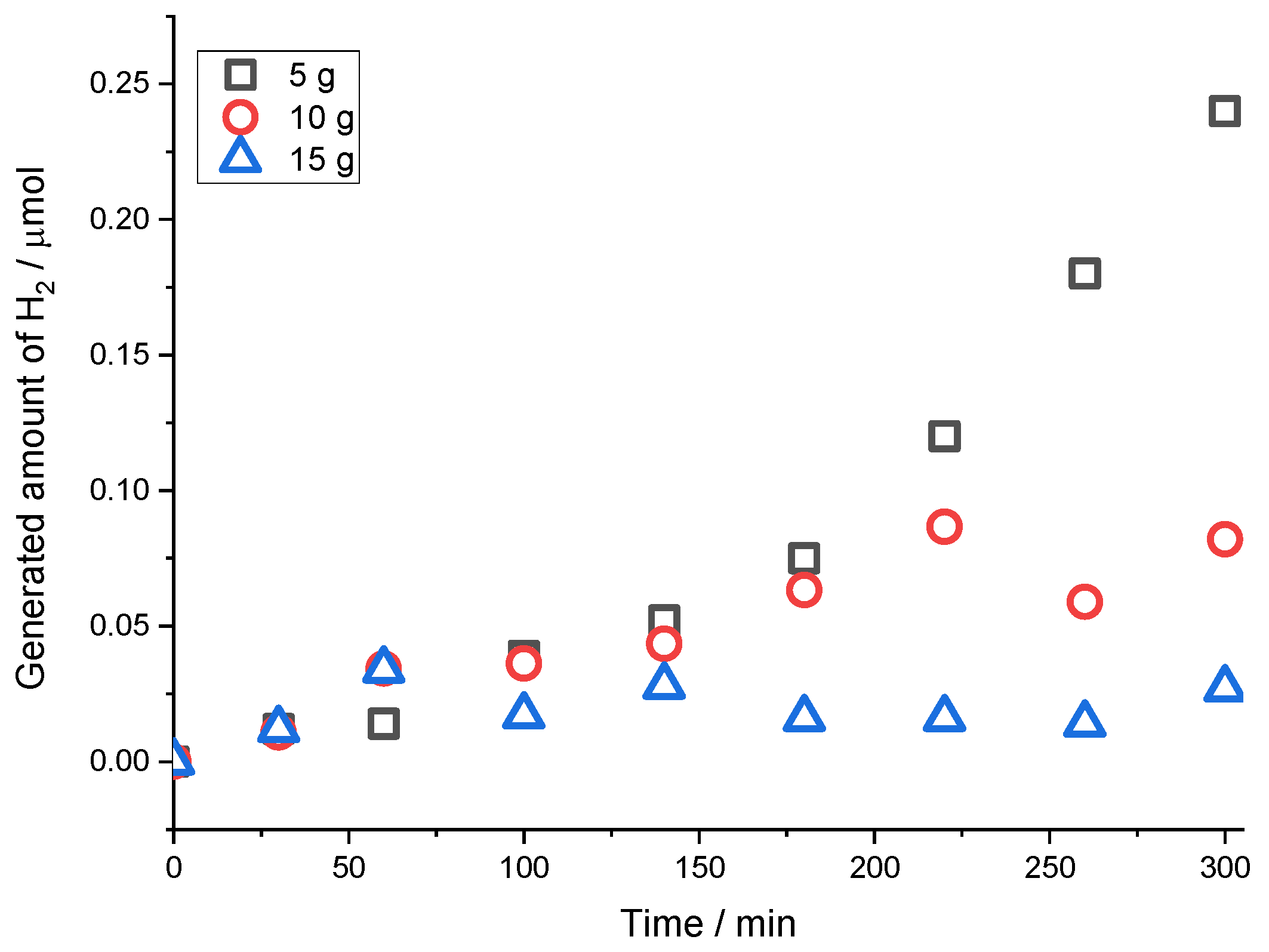 Processes 13 02697 g006