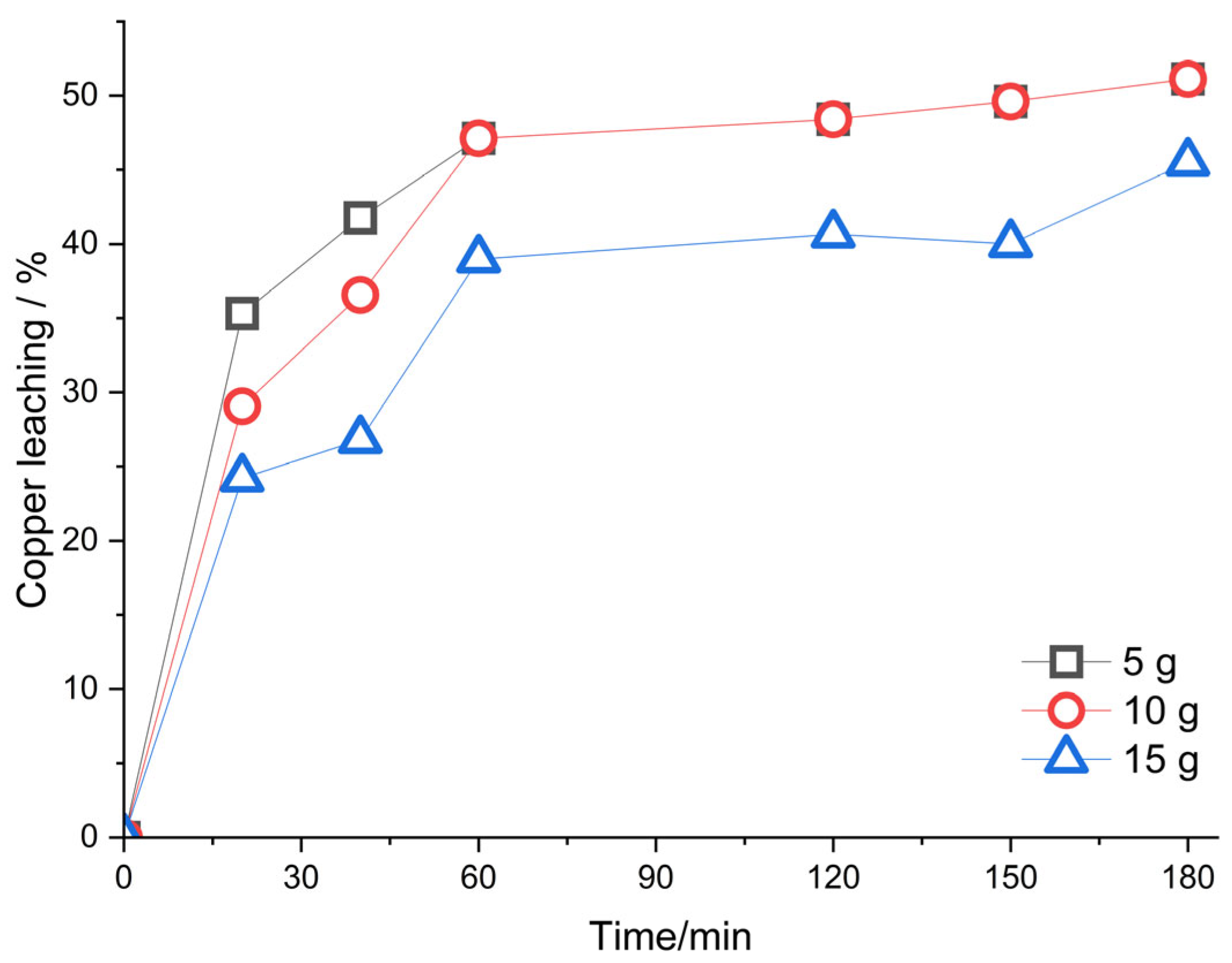 Processes 13 02697 g007