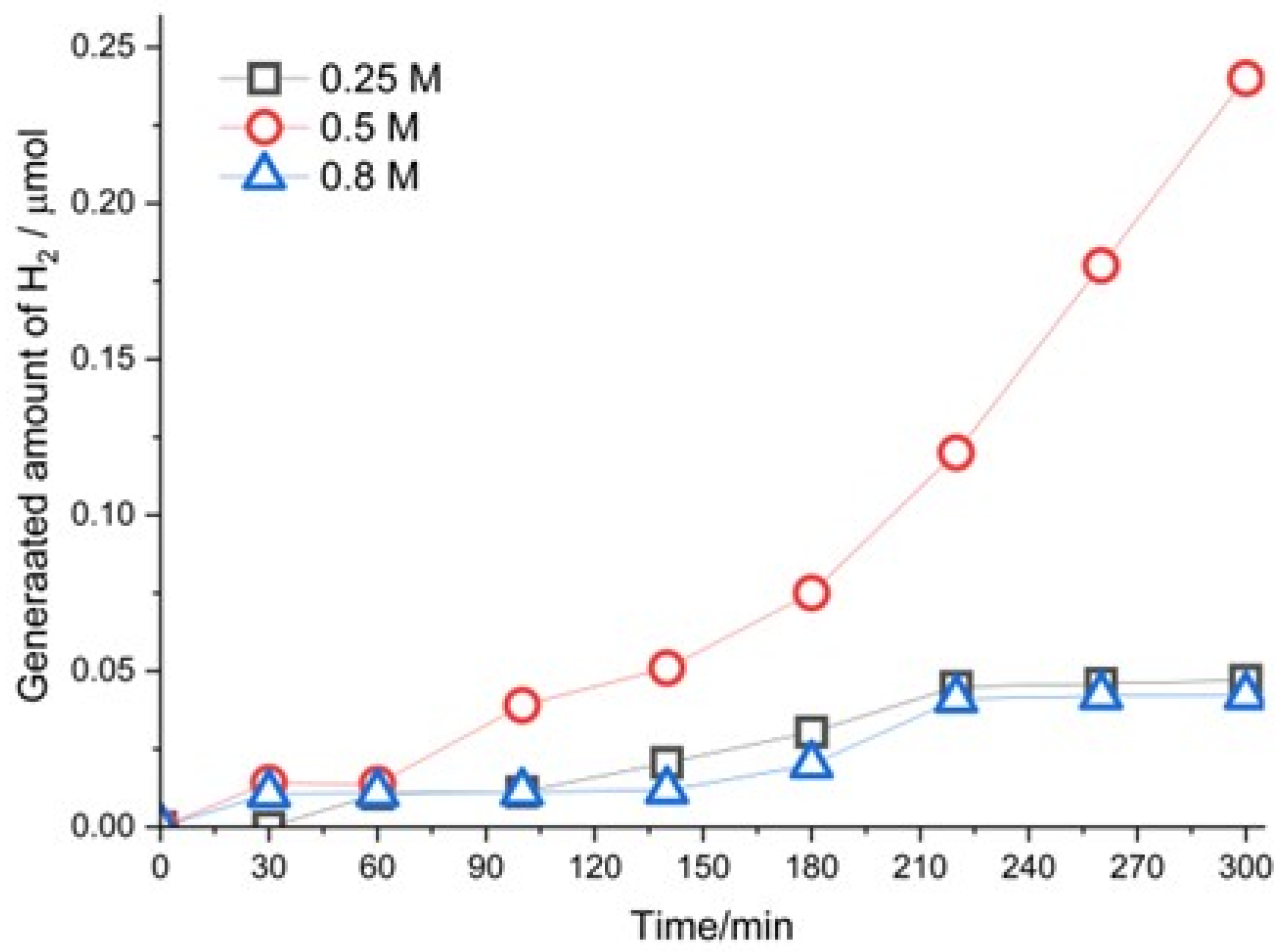 Processes 13 02697 g008