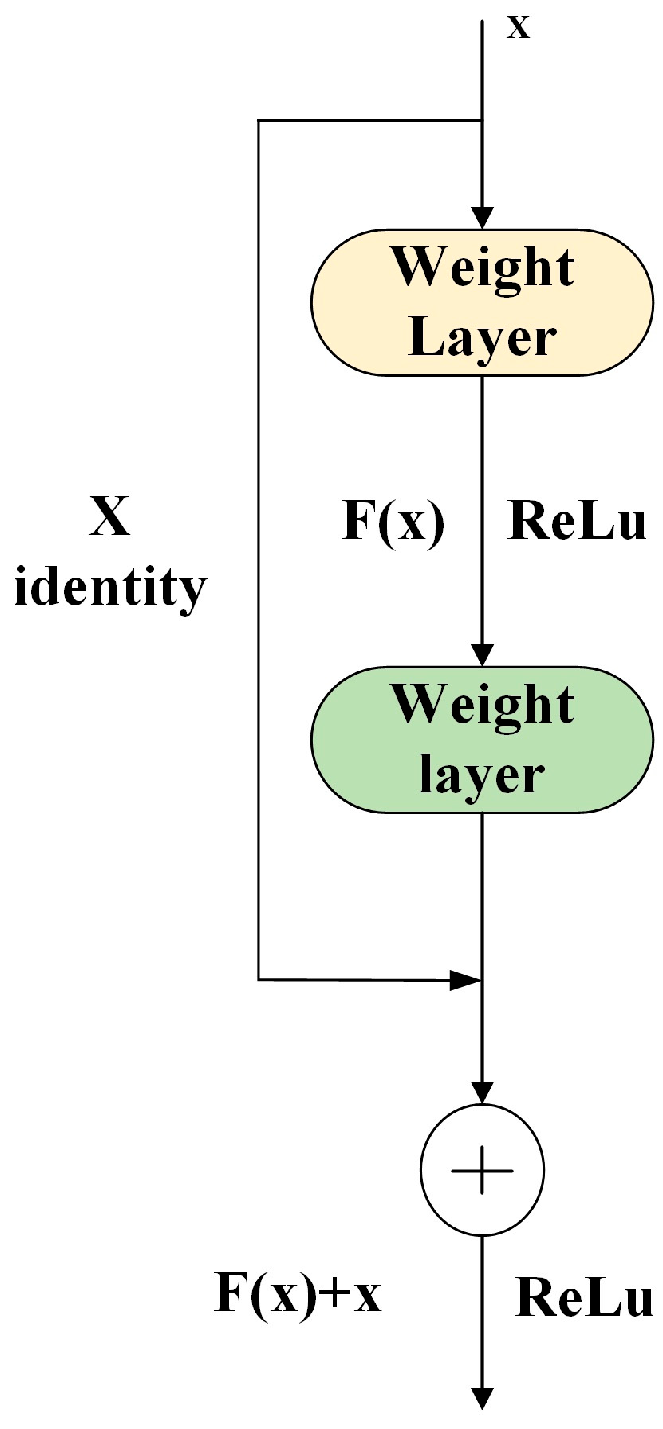 Processes 13 02700 g003