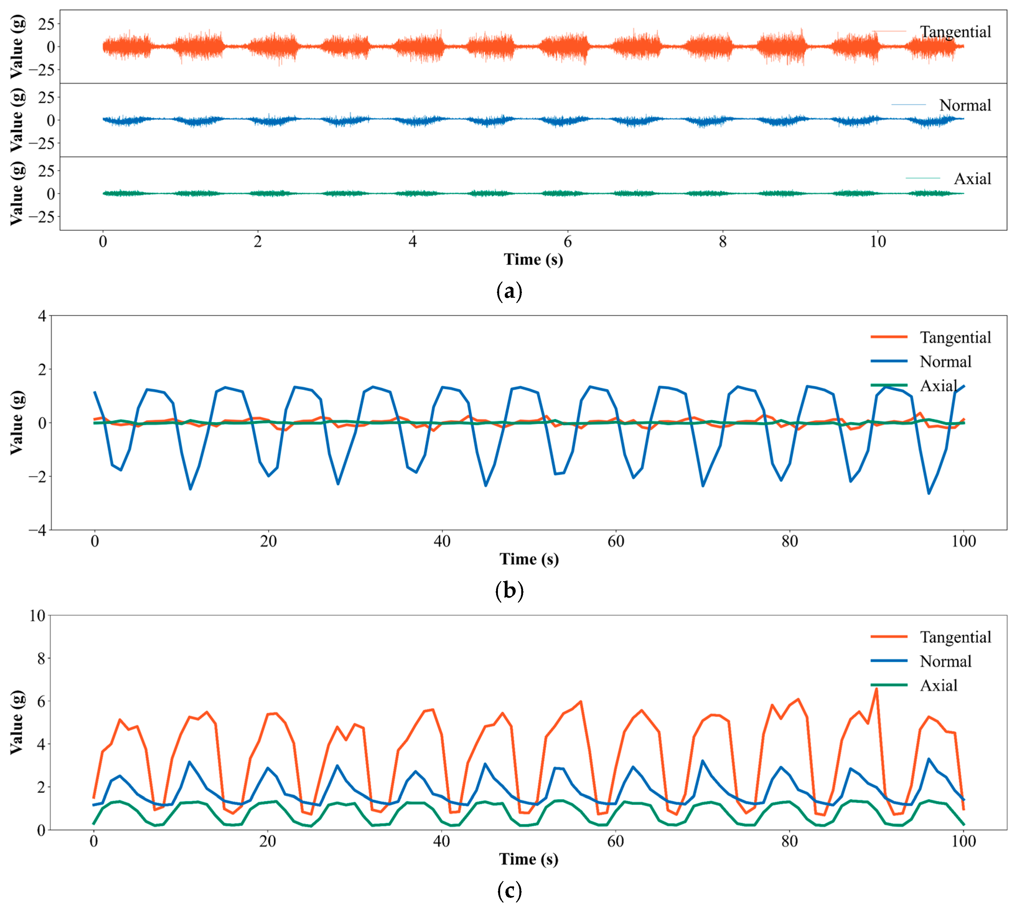 Processes 13 02700 g005