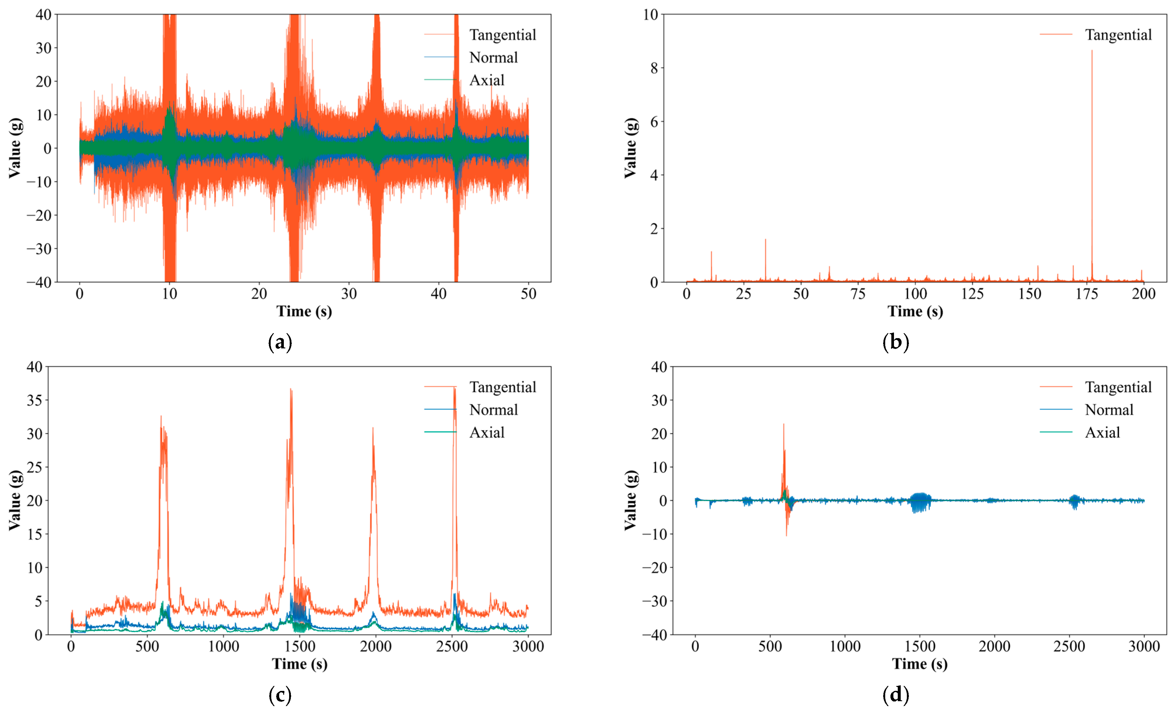Processes 13 02700 g006