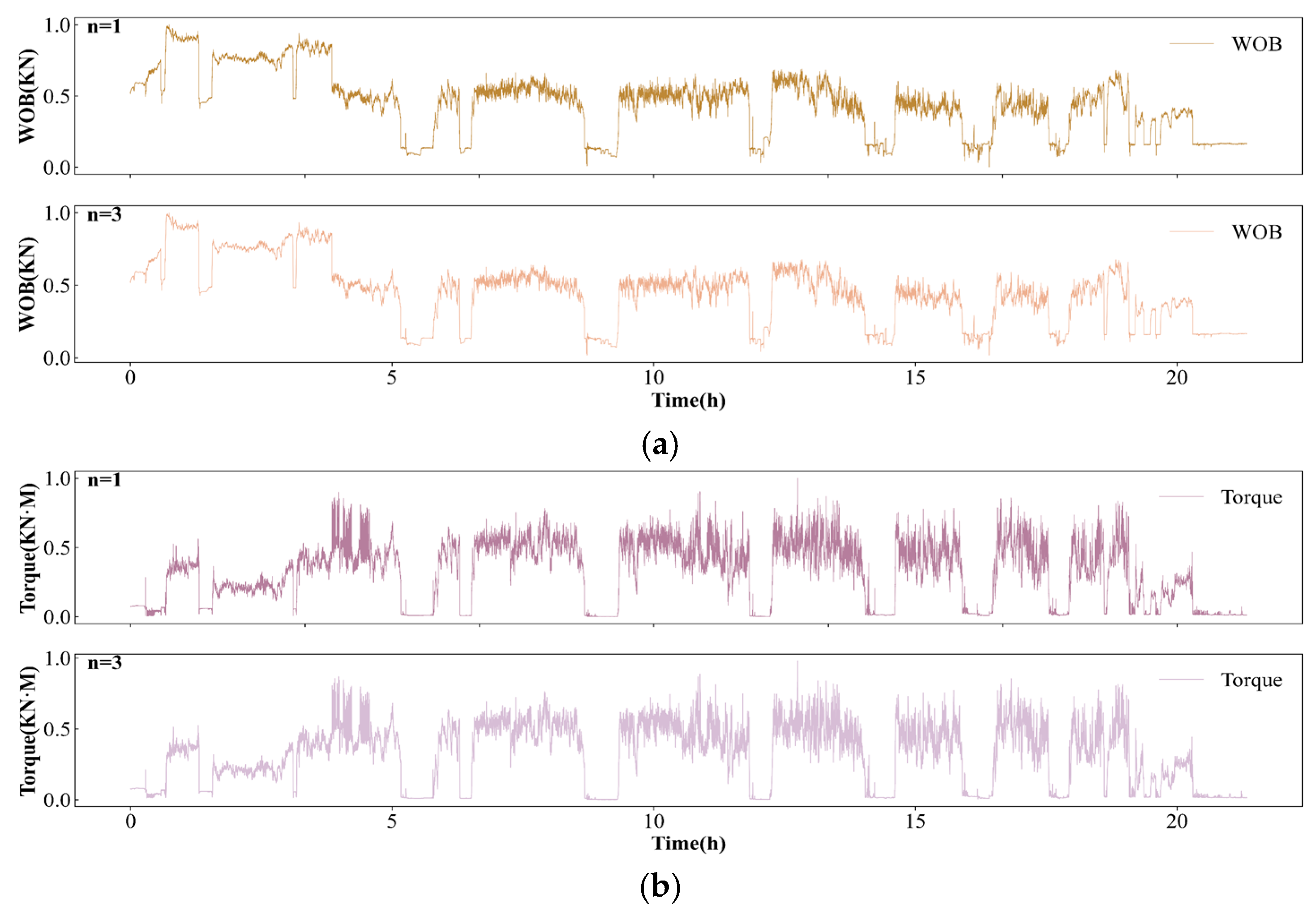 Processes 13 02700 g007a