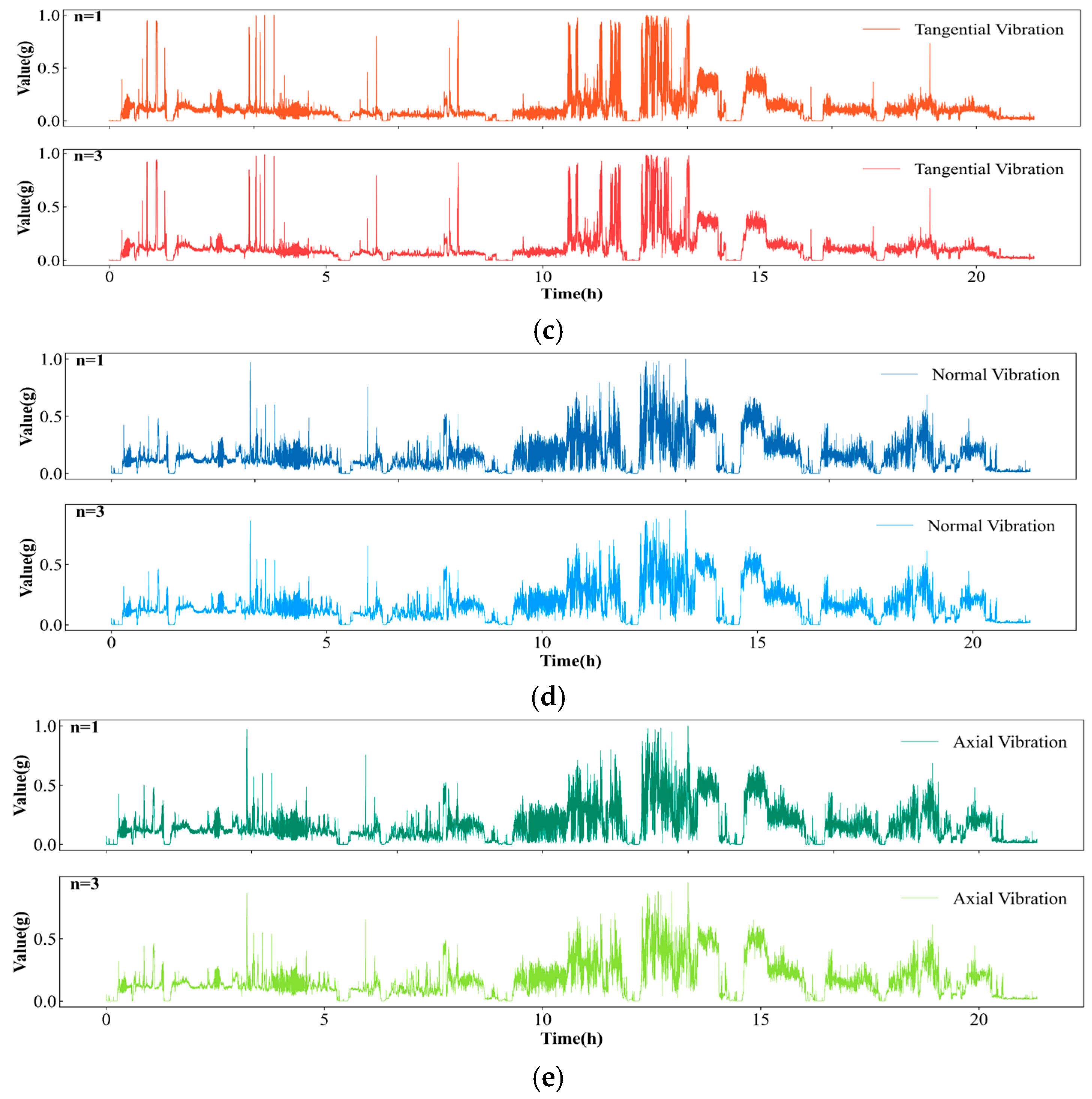 Processes 13 02700 g007b