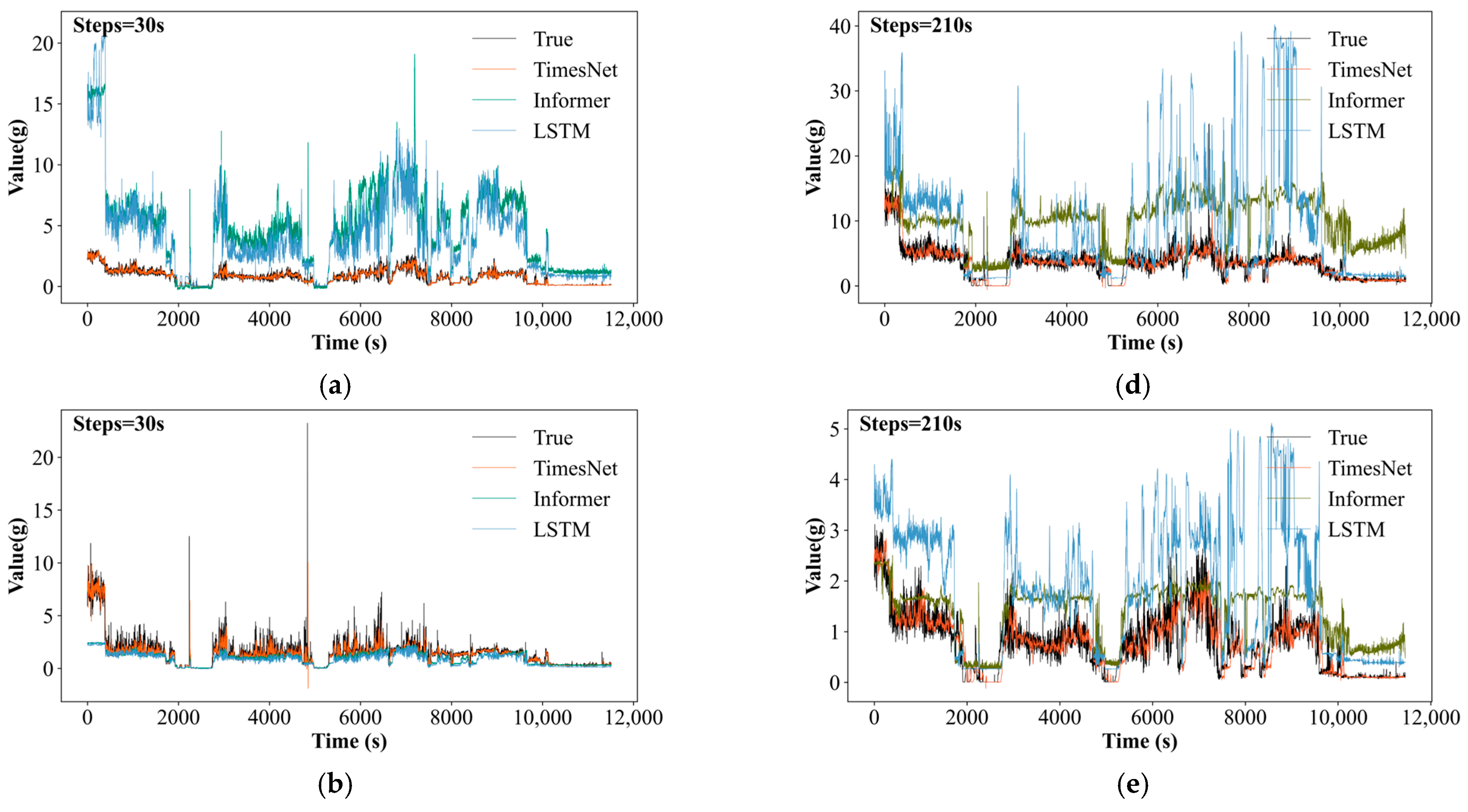 Processes 13 02700 g009a